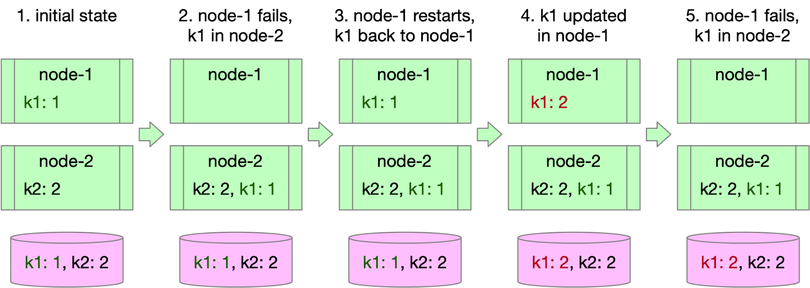 A Crash Course in Caching - Final Part - by Alex Xu
