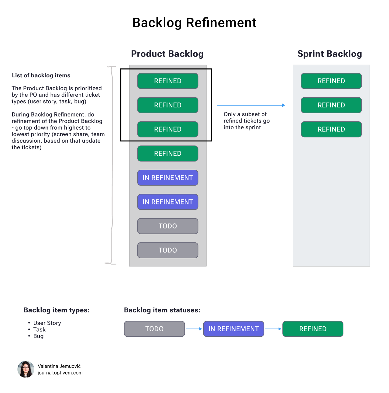 TDD in Legacy Code - Backlog Refinement