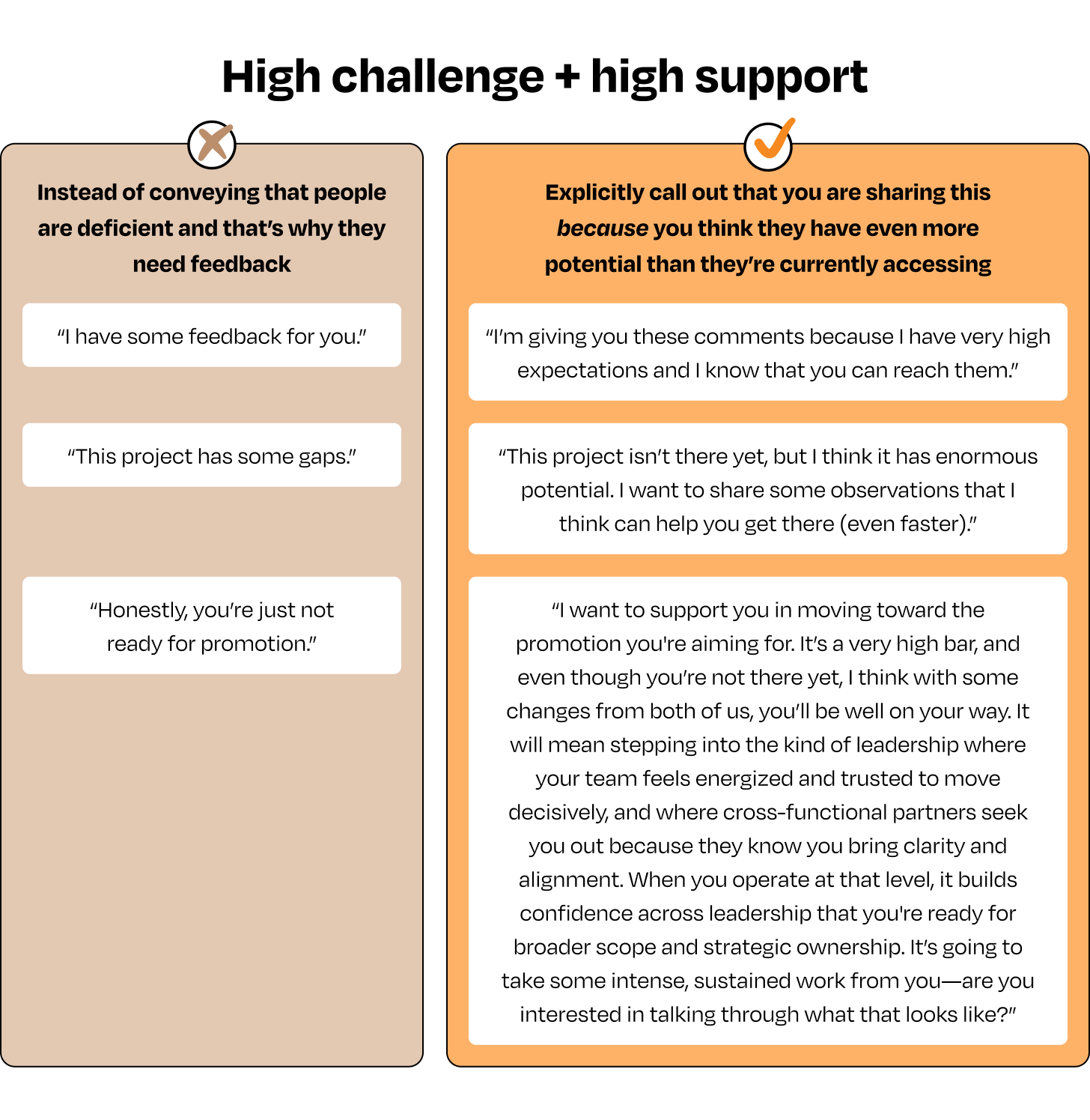 Image from Introducing the GAIN framework for feedback: an evidence-based approach to