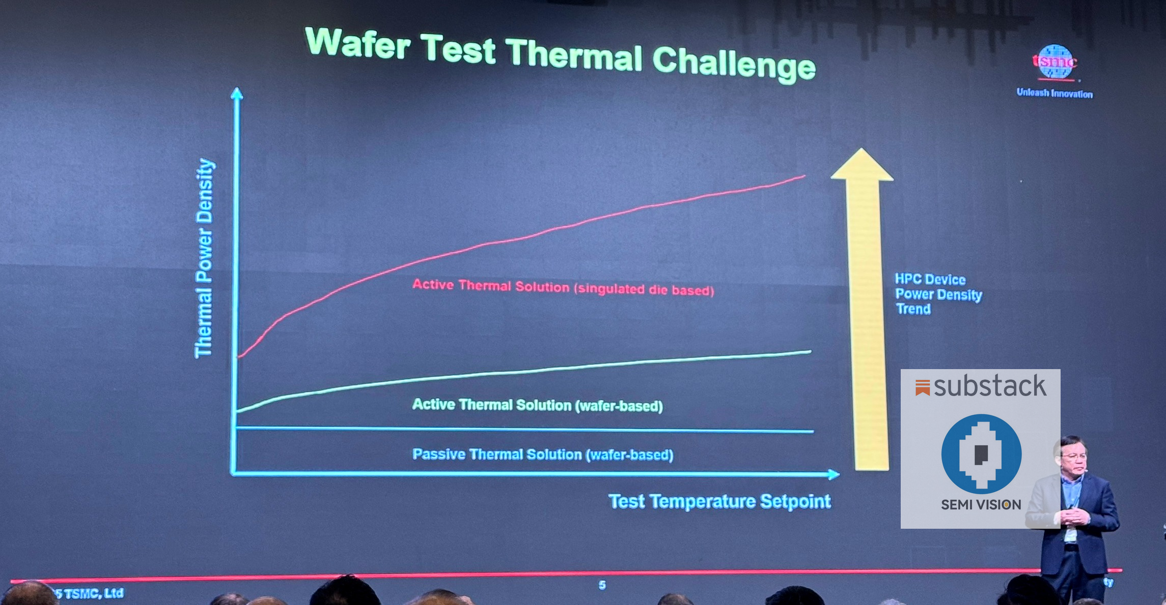 Unlocking Precision at Scale: TSMC’s Vision for AI and HPC Test