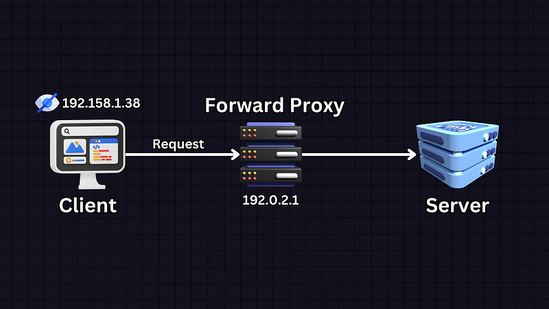 System Design Basics - Proxy Servers