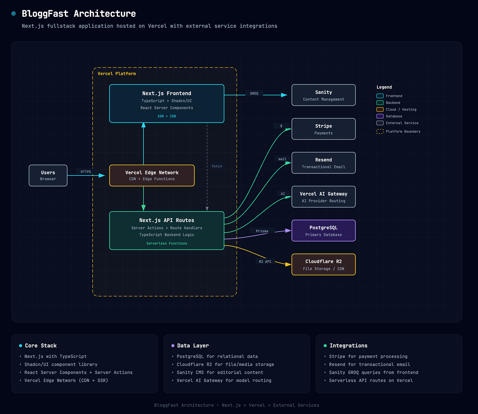 Create beautiful architecture diagram of any project with this open ...