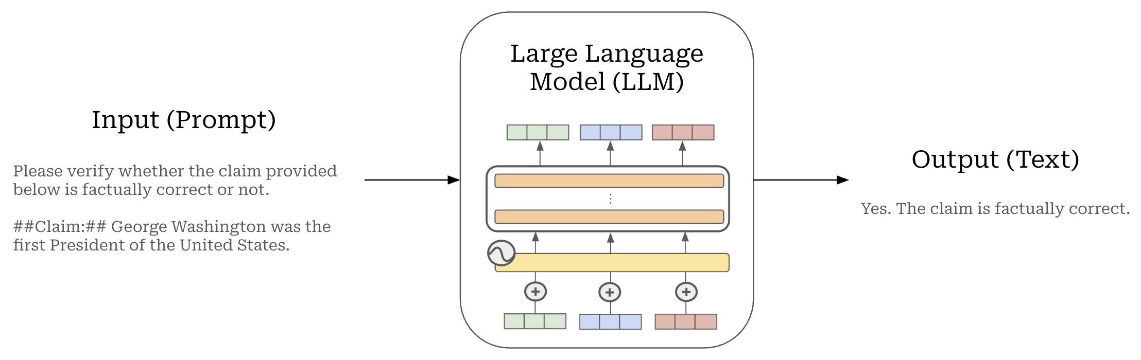 AI Agents from First Principles