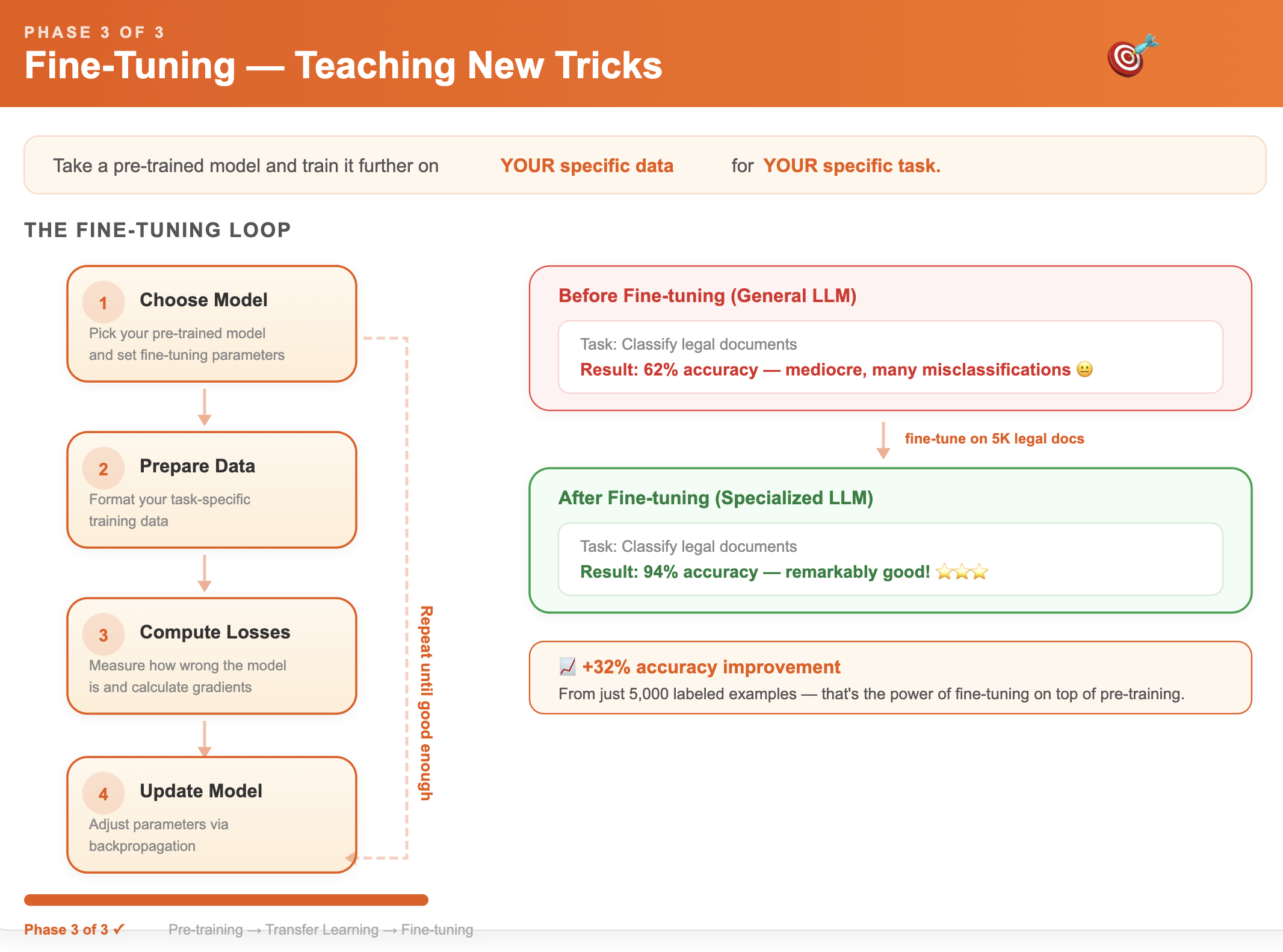 Lesson 1.2 - How Do LLMs Actually Work Under the Hood?