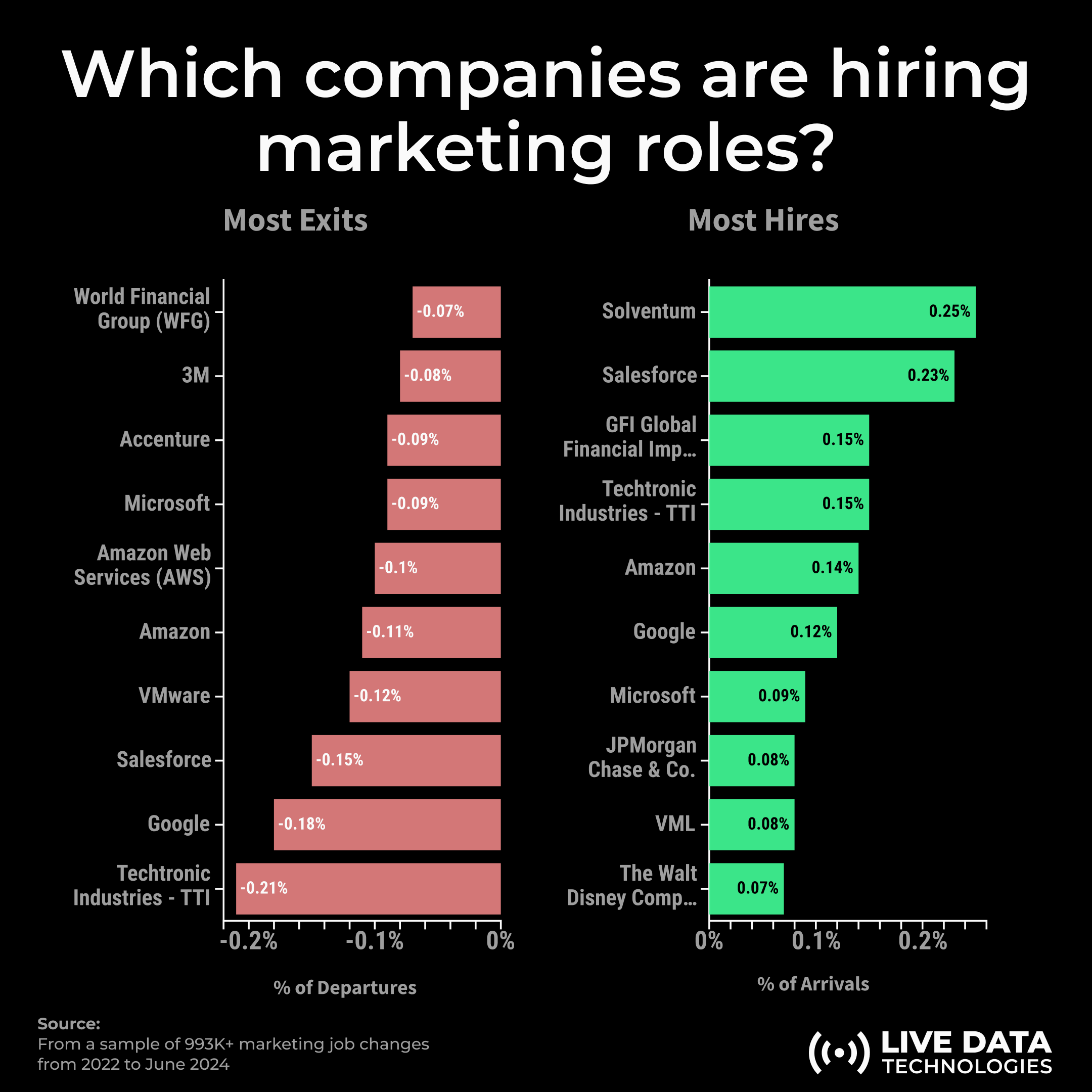 Image from New data on the product job market