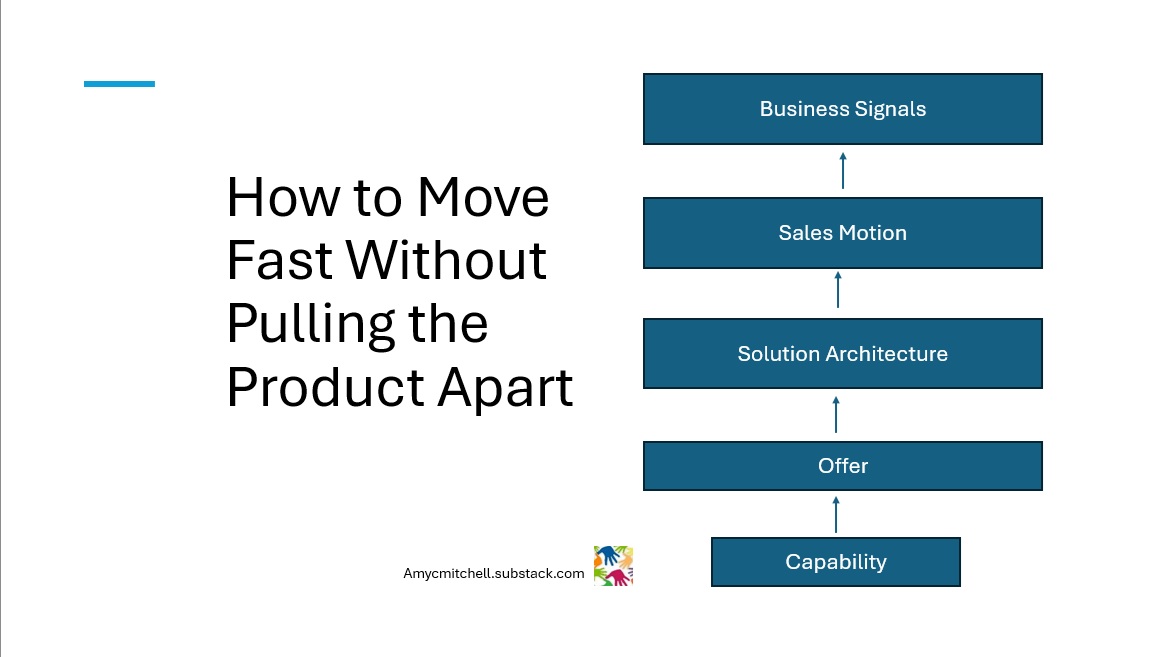 How to Move Fast Without Pulling the Product Apart