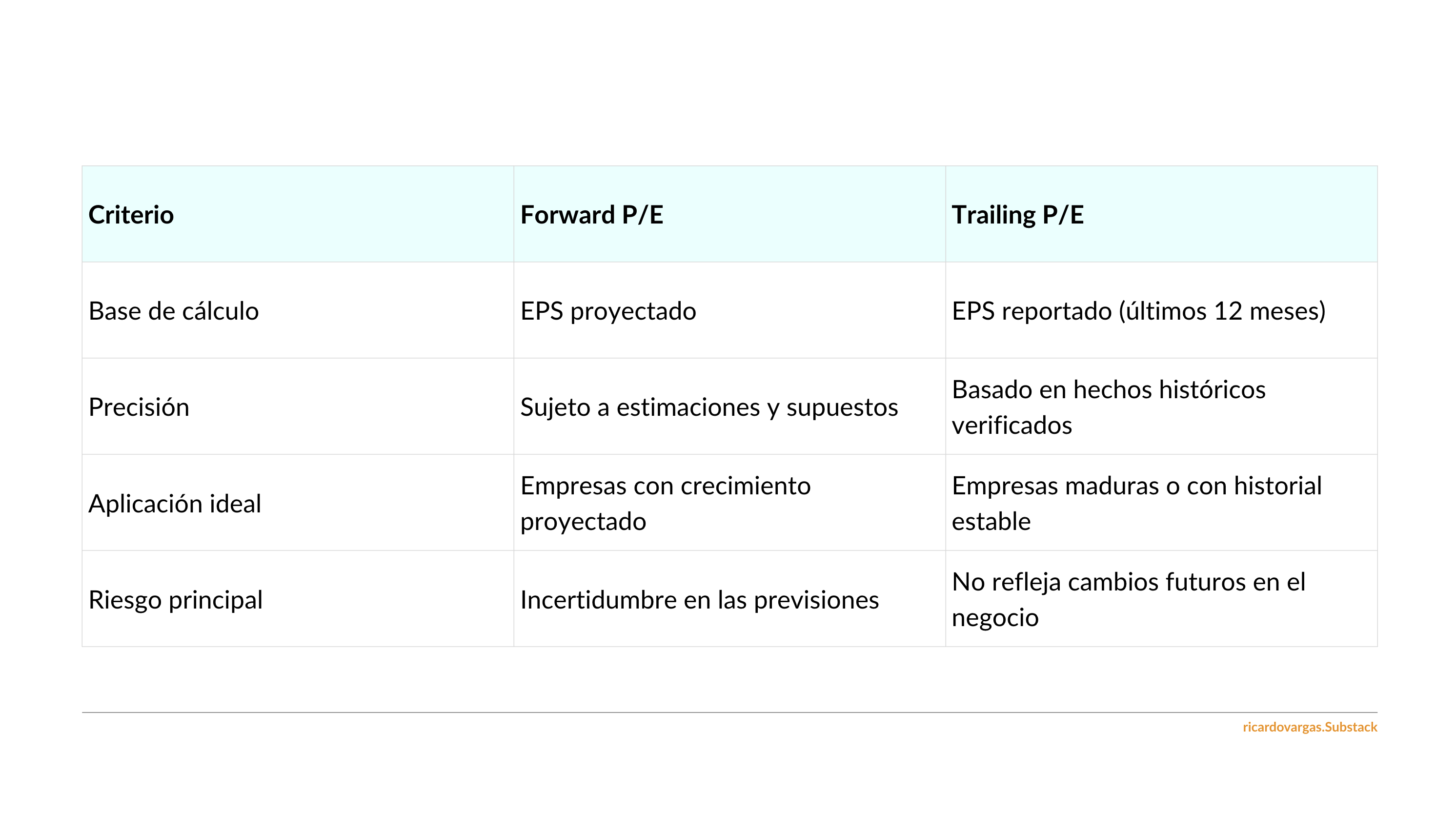 Forward P/E Ratio: Cómo Interpretarlo Correctamente (y No Caer en la ...