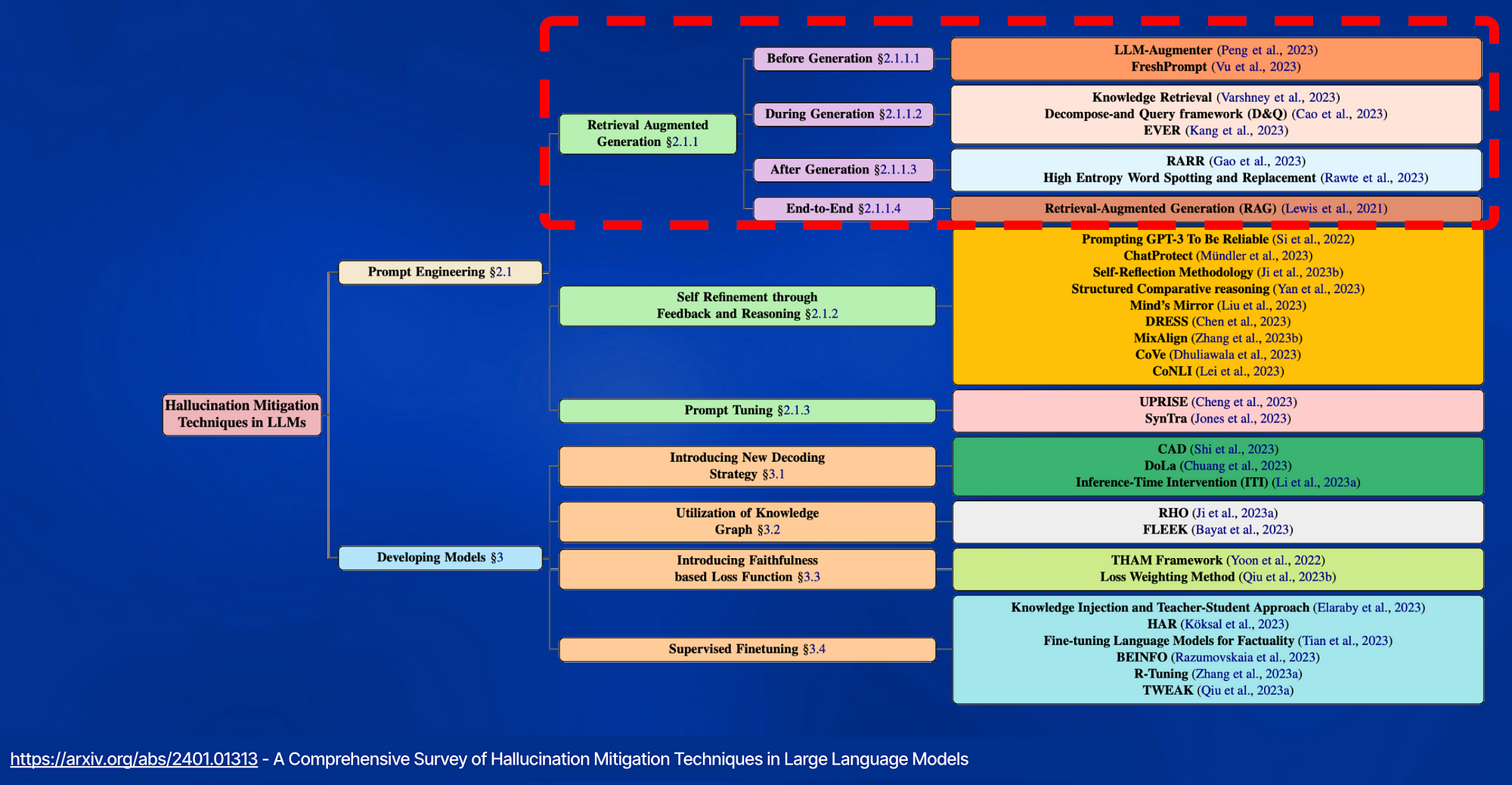Speculative RAG By Google Research