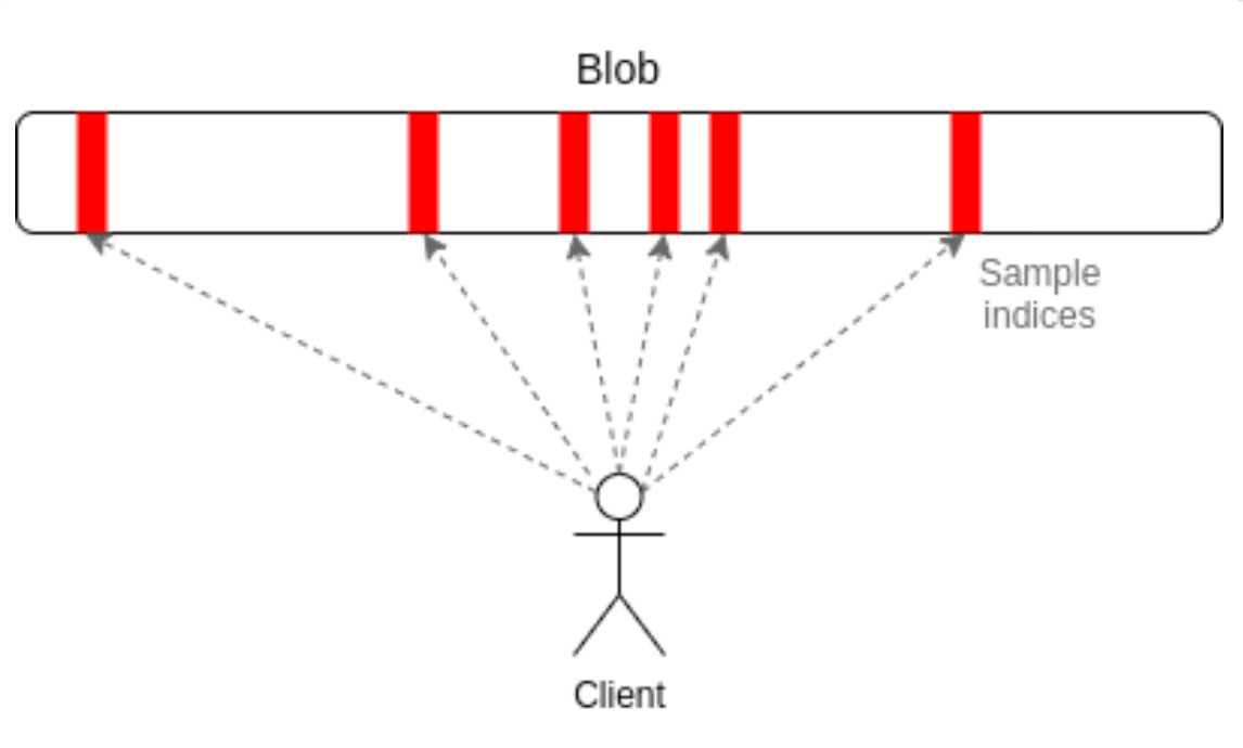 Article figure