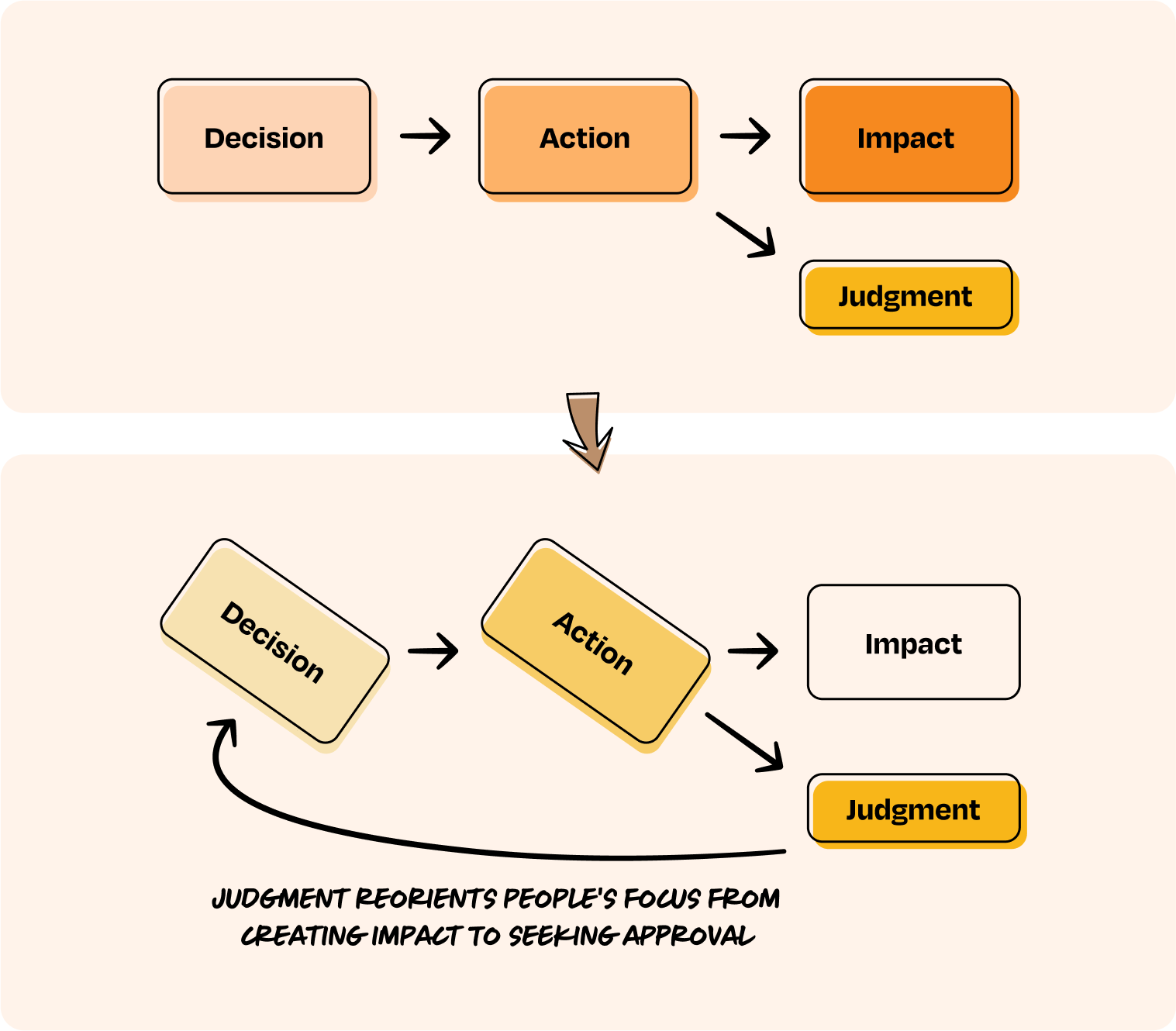 Image from Introducing the GAIN framework for feedback: an evidence-based approach to