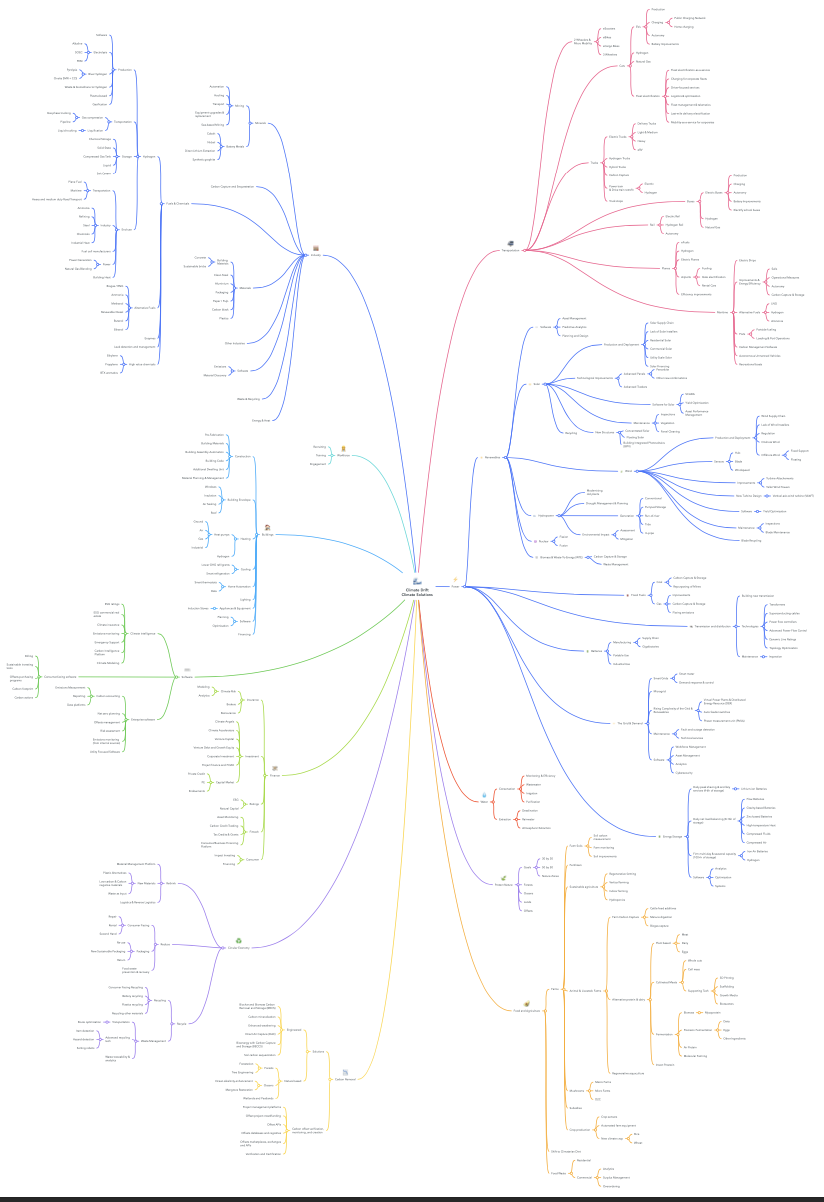 The Climate Solutions Map - by Skander Garroum
