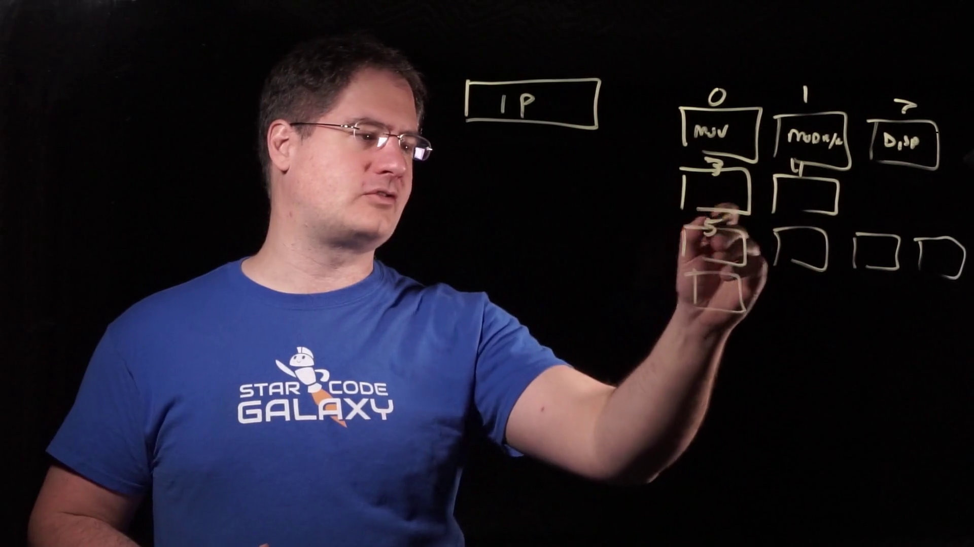 Simulating Conditional Jumps - by Casey Muratori