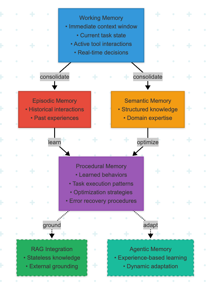 The Definitive Guide to AI Agents in 2025: Technical Implementation ...