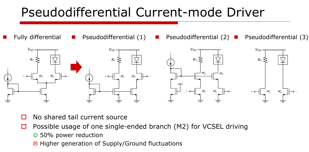 Figure 10. Pseudodifferential methods to drive the VCSEL directly.