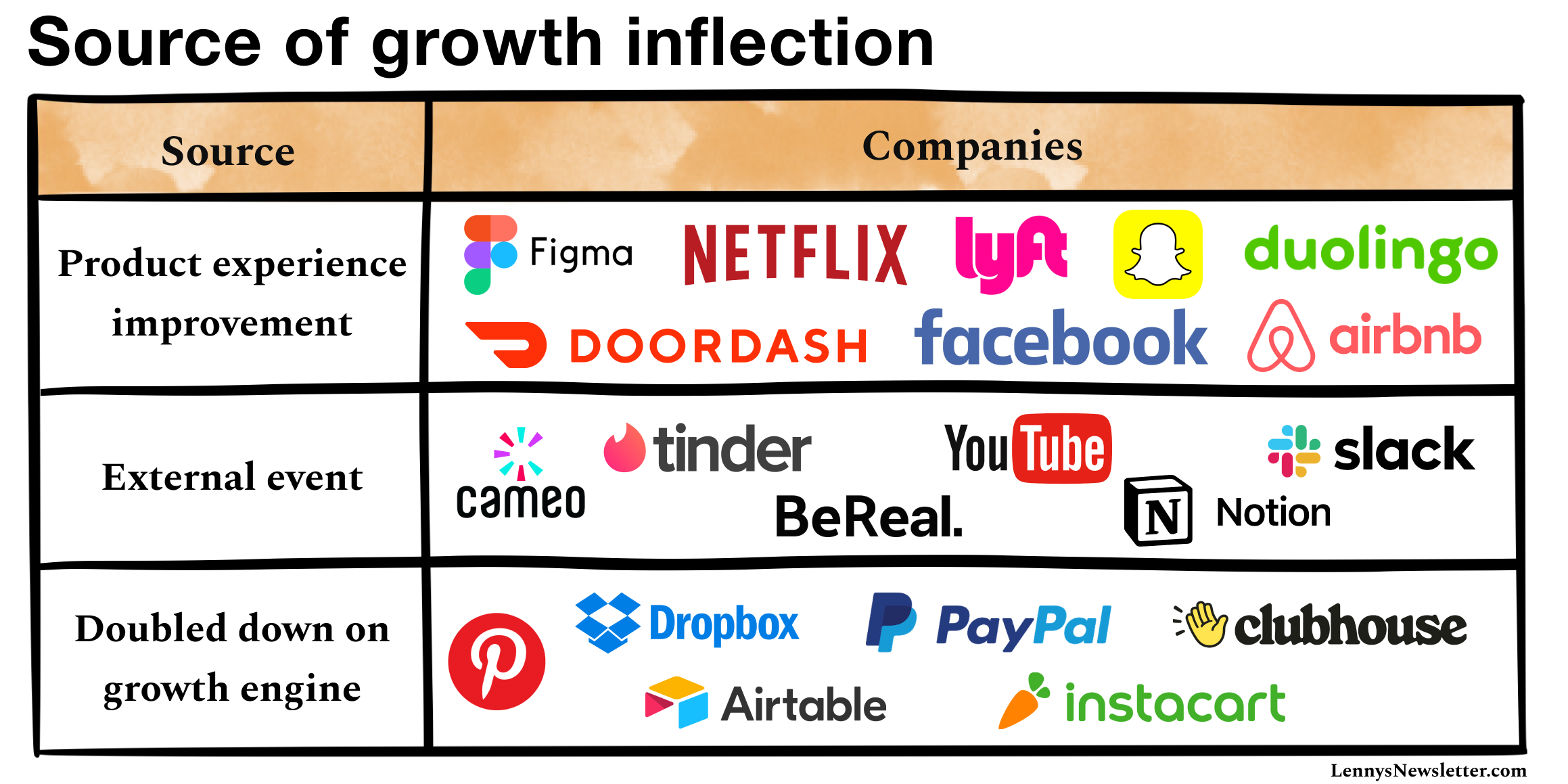 Image from Growth inflections