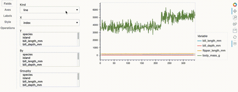 hvPlot: A Super Handy Visualization Tool for Your Familiar Pandas