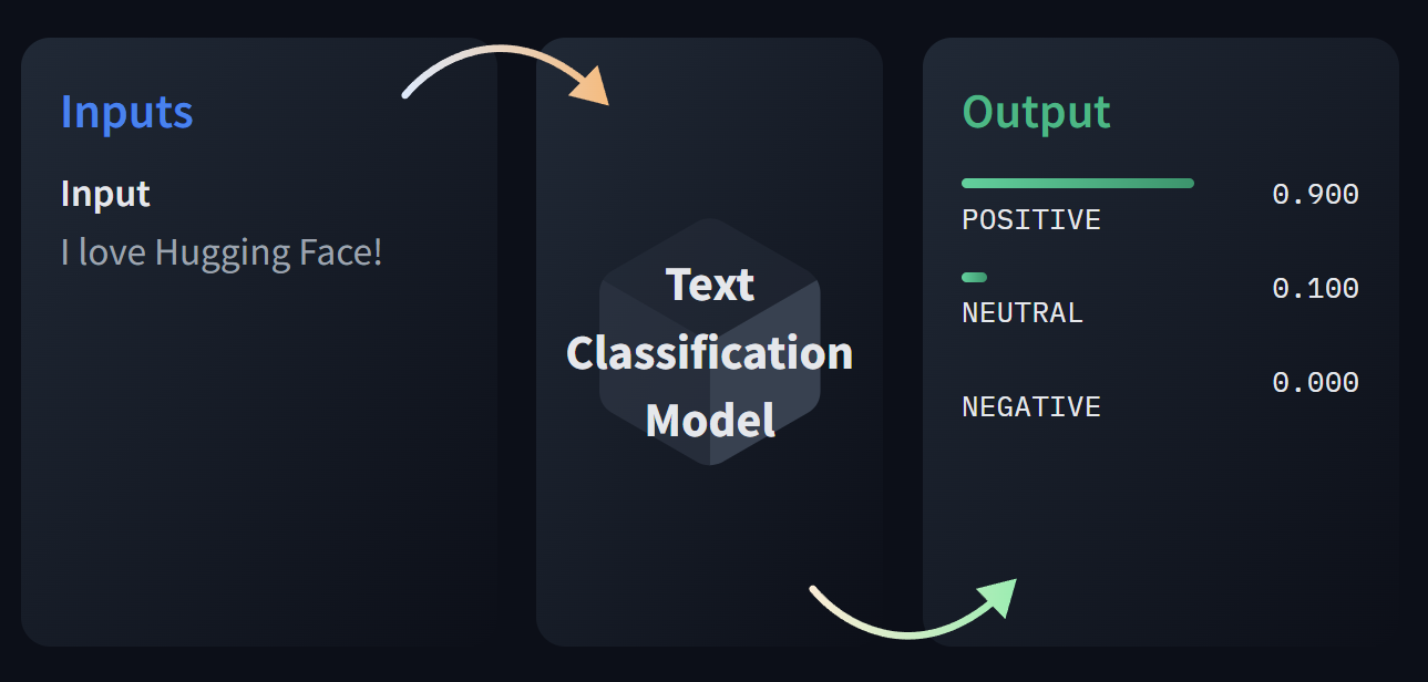 Creating an engaging AI-Powered Game using Unity and Hugging Face 🤗