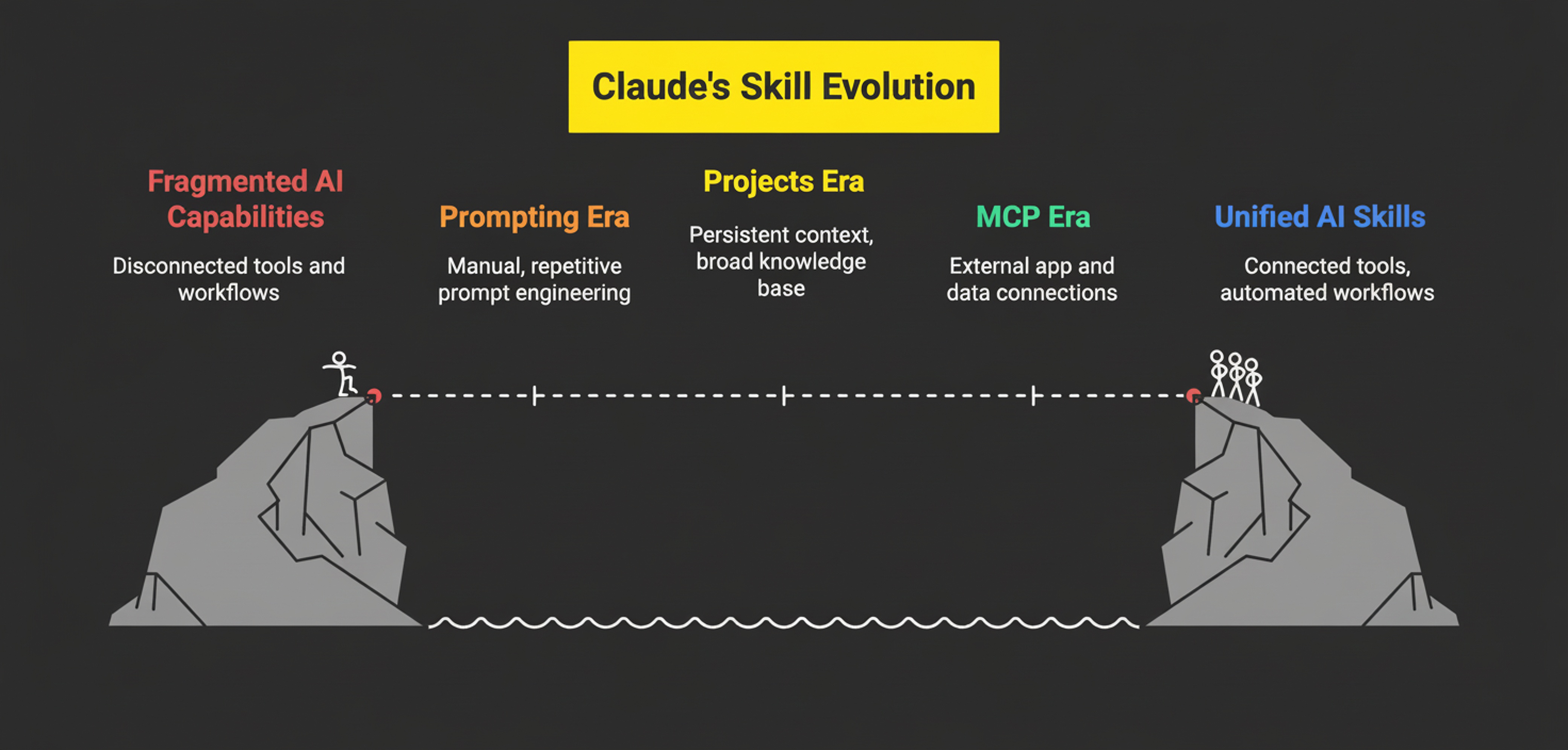 Claude Got Skills! How I Used It to Automate My Entire SEO Workflow ...