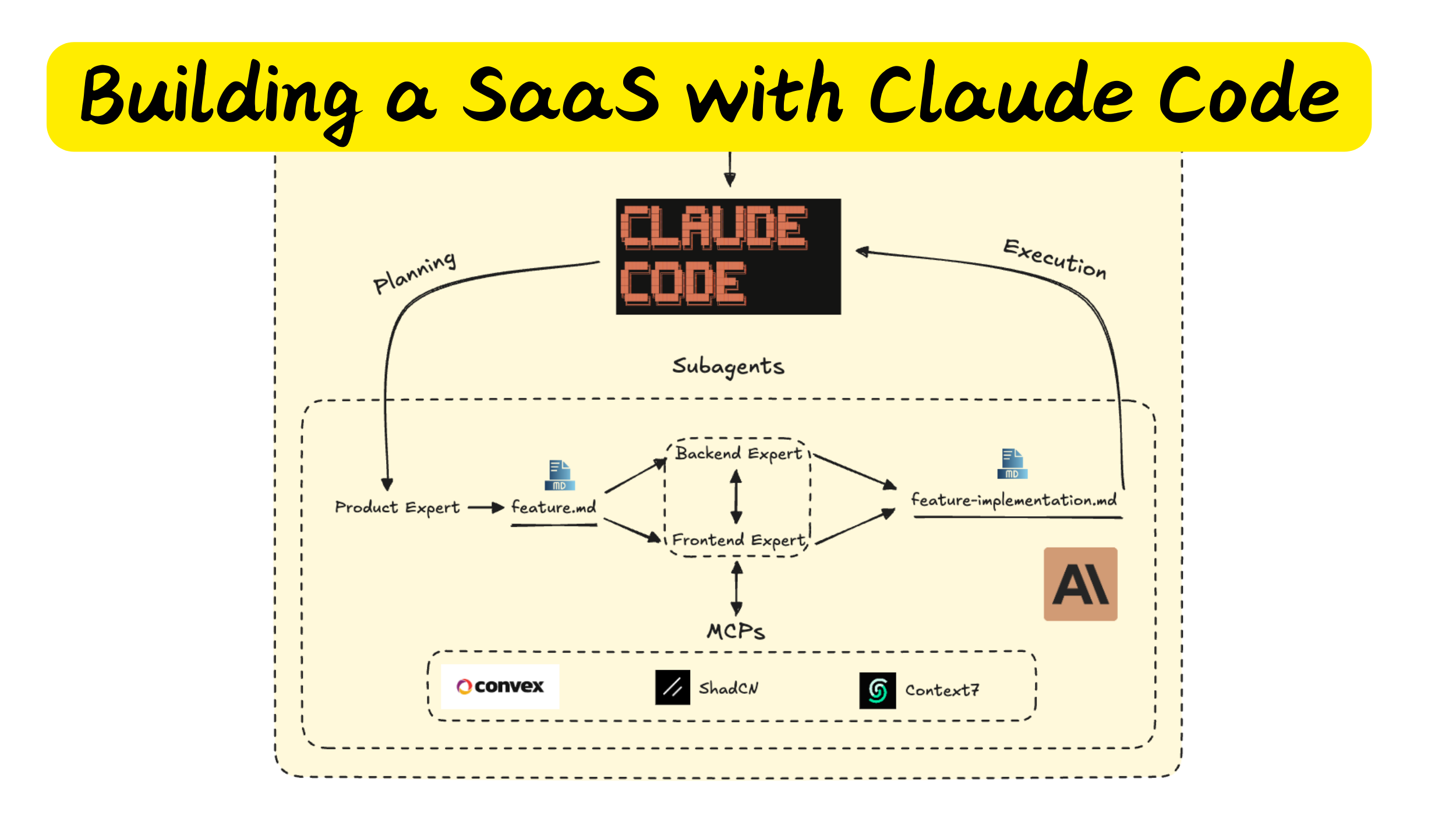 Building a SaaS with Claude Code | Engineering Manager Tools