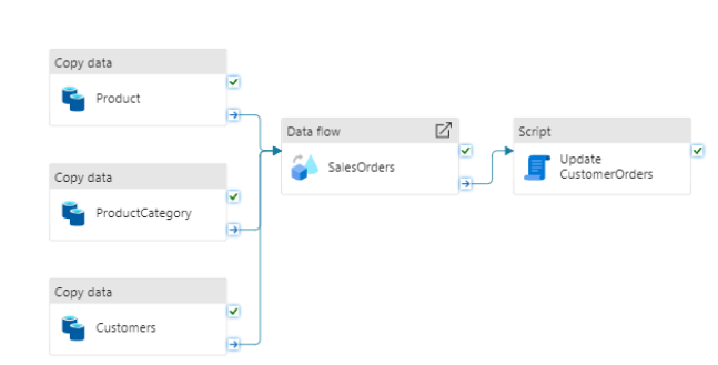Snowflake and Azure Data Factory: A Powerful Duo!