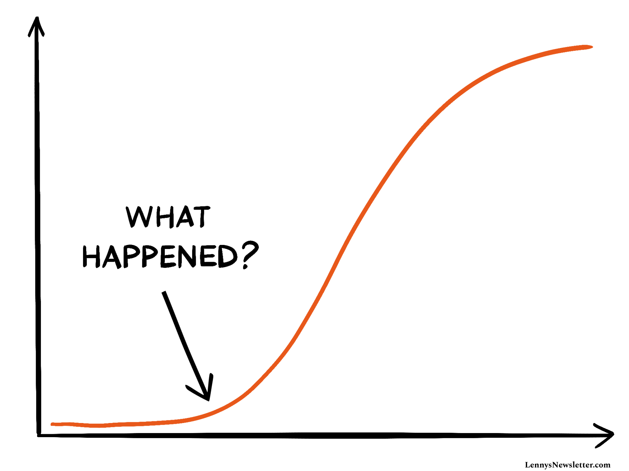 Image from Growth inflections