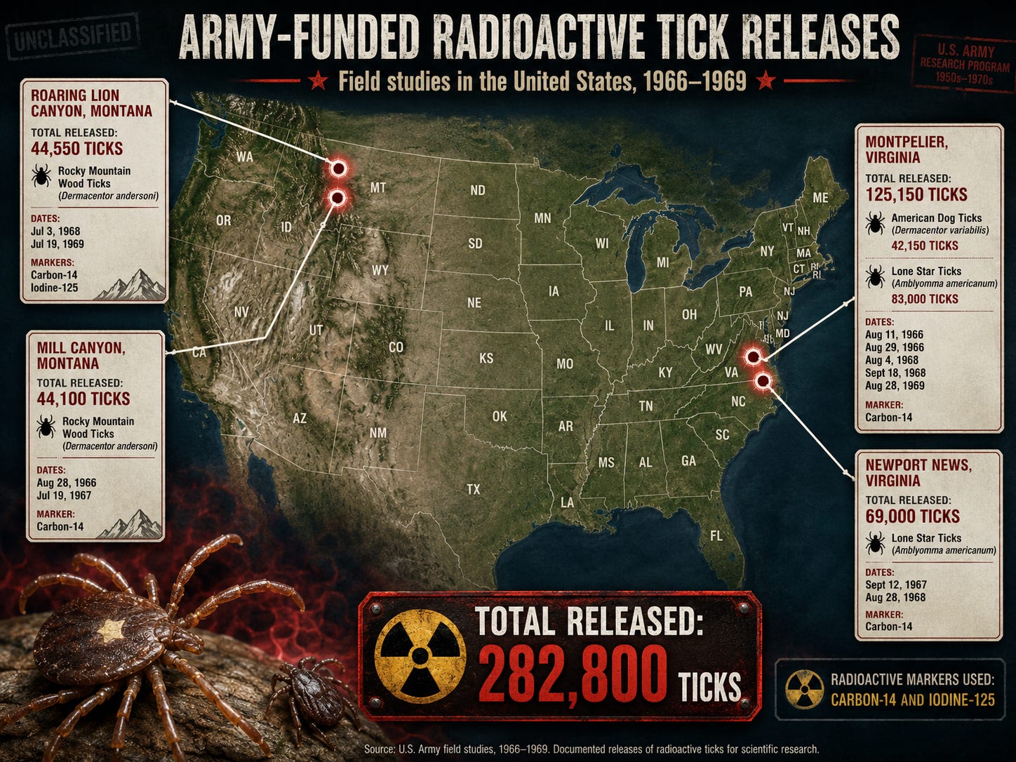 Tick-Borne Alpha-Gal Syndrome Skyrocketed 10,000% as Bill Gates Spent ...