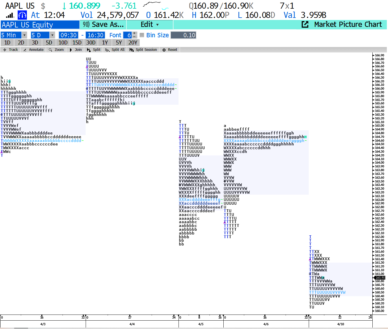 Week 48: Market Profile - by Brent Donnelly
