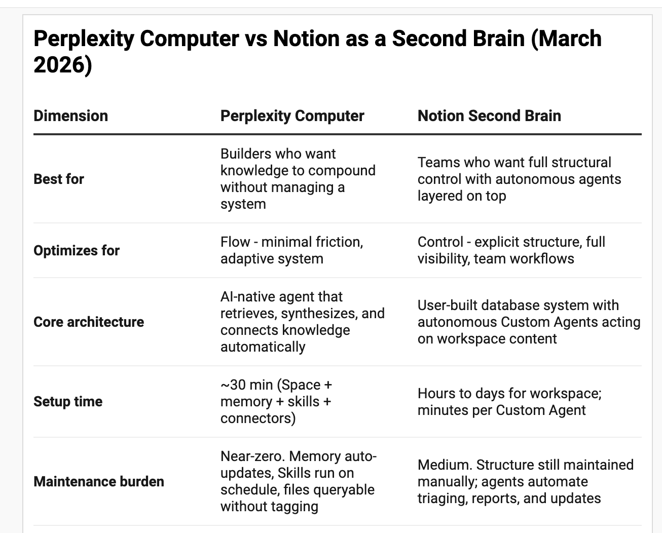 Perplexity Computer How to Use Perplexity Computer as a Second Brain