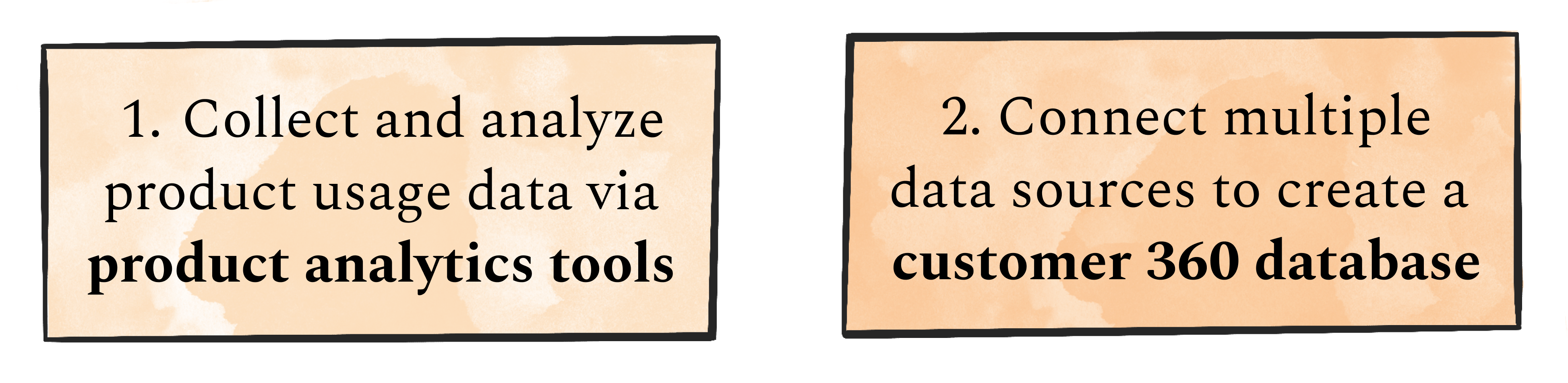 Image from Five steps to starting your product-led growth motion, part 2