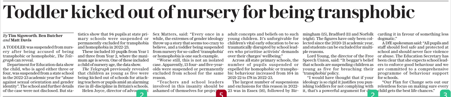 Toddler kicked out of nursery for being transphobic The Daily Telegraph31 Mar 2025By Tim Sigsworth. Ben Butcher and Matt Davis A TODDLER was suspended from nursery after being accused of being transphobic or homophobic, The Telegraph can reveal. Department for Education data show the child, who is aged either three or four, was suspended from a state school in the 2022-23 academic year for “abuse against sexual orientation and gender identity”. The school and further details of the case were not disclosed. But statistics show that 94 pupils at state primary schools were suspended or permanently excluded for transphobia and homophobia in 2022-23. These included 10 pupils from Year 1 and three from Year 2, where the maximum age is seven. One of these included a child of nursery age, the data show. The Telegraph previously revealed that children as young as five were being kicked out of schools for attacking teachers or pupils amid an alarming rise in ill-discipline in Britain’s schools. Helen Joyce, director of advocacy at Sex Matters, said: “Every once in a while, the extremes of gender ideology throw up a story that seems too crazy to believe, and a toddler being suspended from nursery for so-called ‘transphobia’ or homophobia is one such example. “Worse still, this is not an isolated case. Apparently, 13 four- and five-yearolds were suspended or permanently excluded from school for the same reason. “Teachers and school leaders involved in this insanity should be ashamed of themselves for projecting adult concepts and beliefs on to such young children. It’s unforgivable for children’s vital early education to be so traumatically disrupted by school leaders who prioritise activists’ demands over their charges’ wellbeing.” Across all state primary schools, the number of pupils suspended or expelled for homophobic or transphobic behaviour increased from 164 in 2021-22 to 178 in 2022-23. The largest number of suspensions and exclusions for this reason in 202223 was in Essex (16), followed by Birmingham (15), Bradford (11) and Norfolk (eight). The figures have only been collected since the 2020-21 academic year, and students can be excluded for multiple reasons. Lord Young, the director of the Free Speech Union, said: “It beggar’s belief that schools are suspending children as young as five for breaching their ‘transphobia’ policy. “I would have thought that if your ideology is so rigid it justifies you punishing toddlers for not complying with it, that’s a powerful argument for discarding it in favour of something less dogmatic.” A DFE spokesman said: “All pupils and staff should feel safe and protected at school and should never face violence or abuse. The Education Secretary has been clear that she expects school leaders to enforce good behaviour and we are committed to a comprehensive programme of behaviour support for schools. “Our Plan for Change sets out our relentless focus on making sure every child gets the best life chances.” Article Name:Toddler kicked out of nursery for being transphobic Publication:The Daily Telegraph Author:By Tim Sigsworth. Ben Butcher and Matt Davis Start Page:1 End Page:1