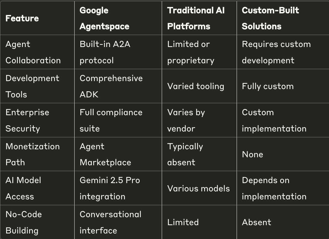 Google Agentspace: The Complete Guide to Enterprise AI Agent Collaboration
