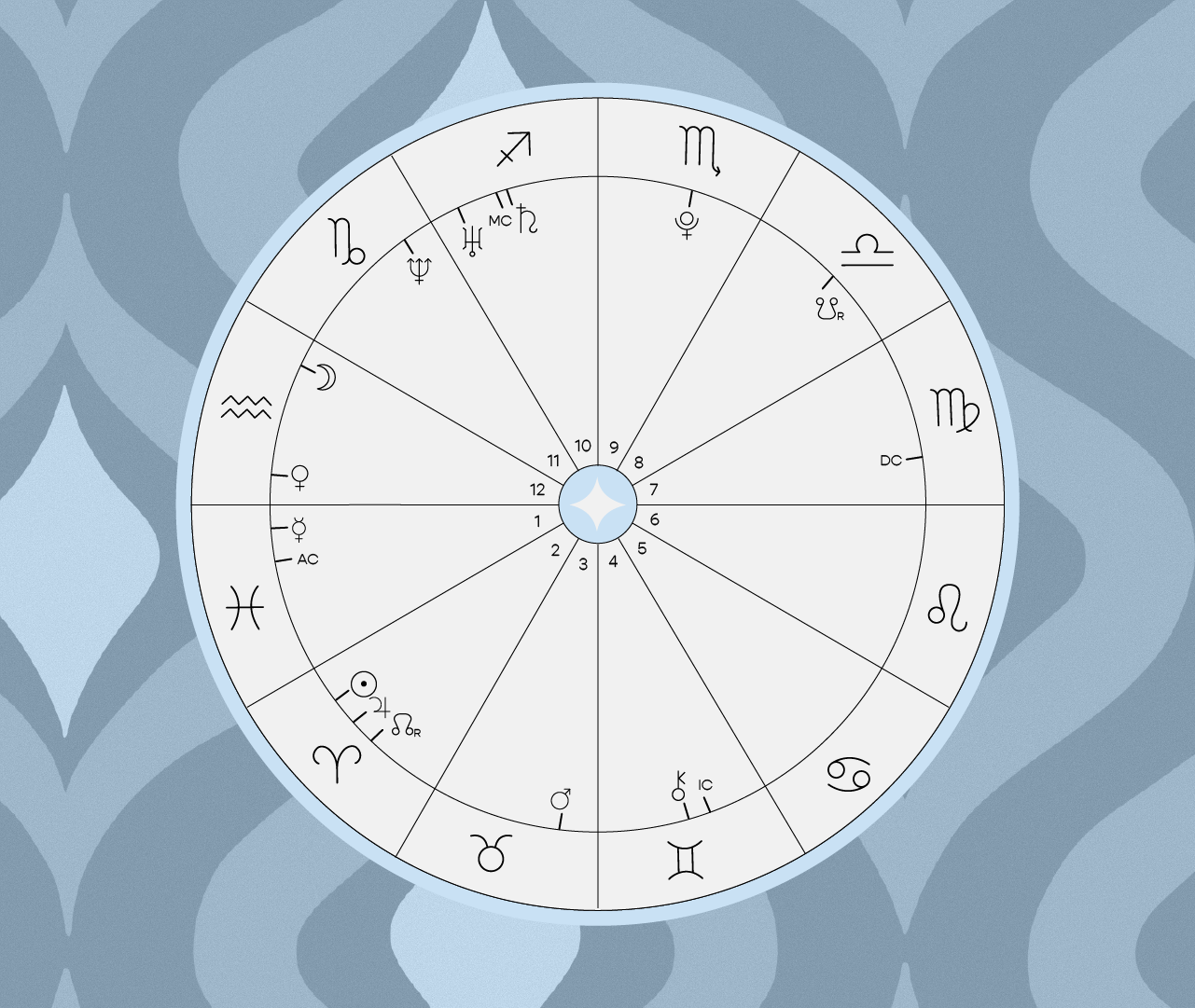 The First 7 Steps I Take When Interpreting a Birth Chart