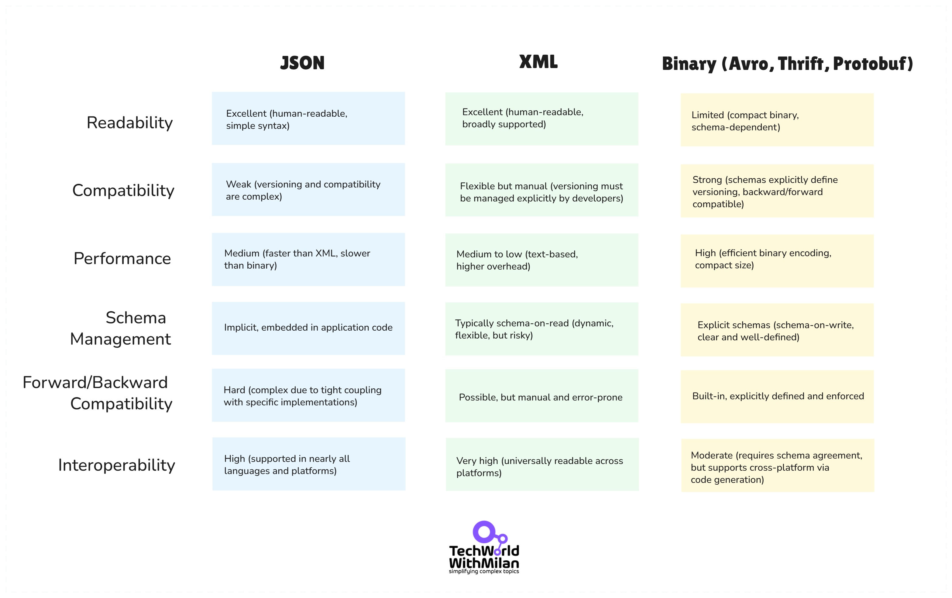 What I learned from the book Designing Data-Intensive Applications?