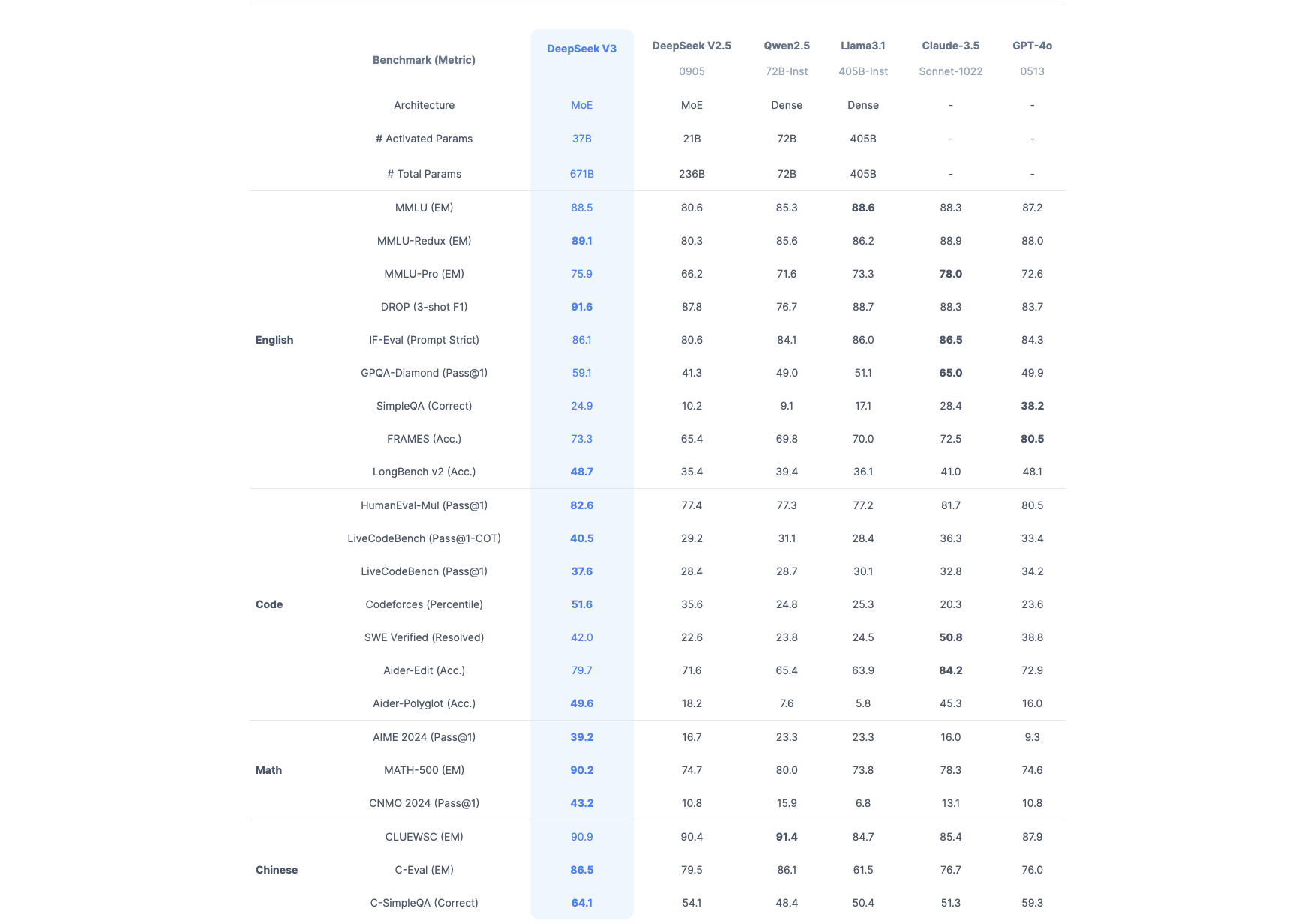 Utilisez l'IA comme assistant produit en temps reel