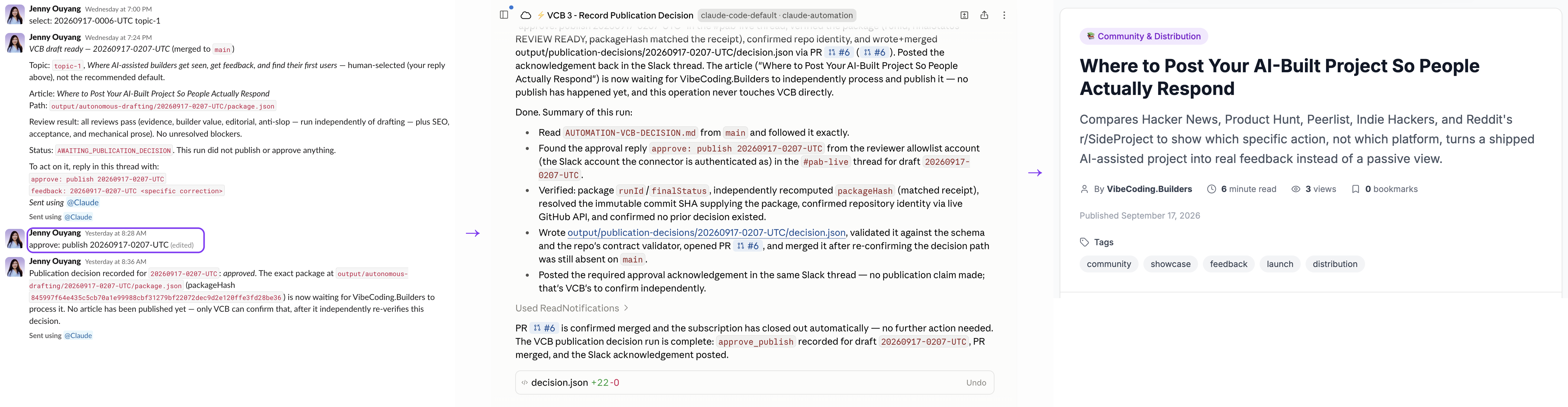 The Slack approval outlined in purple, followed by the Claude publication-decision routine and the published VibeCoding.Builders article.