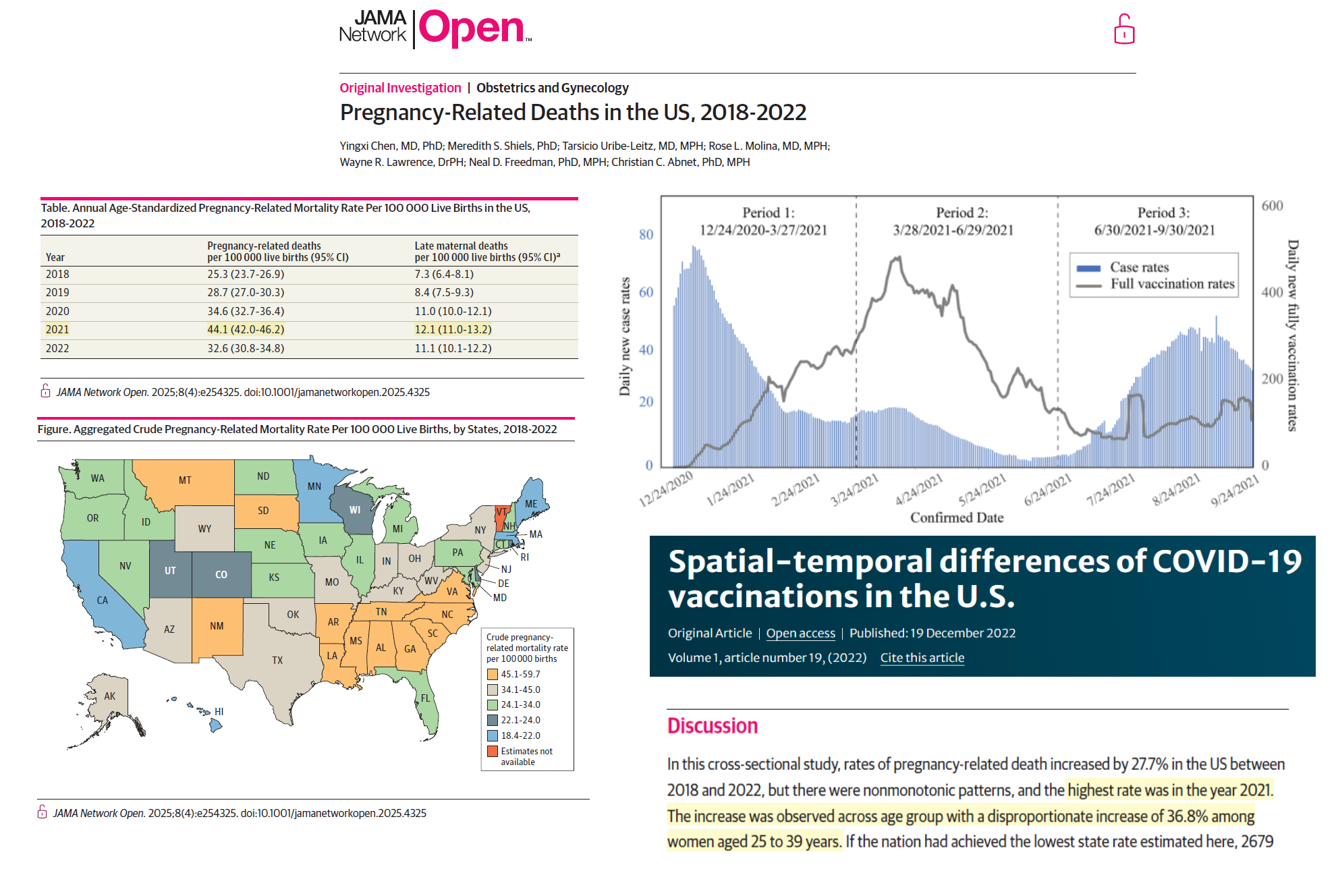 Death Rates Skyrocket Graph Maternal Death Rates Skyrocket with COVID-19 Mass Vaccination