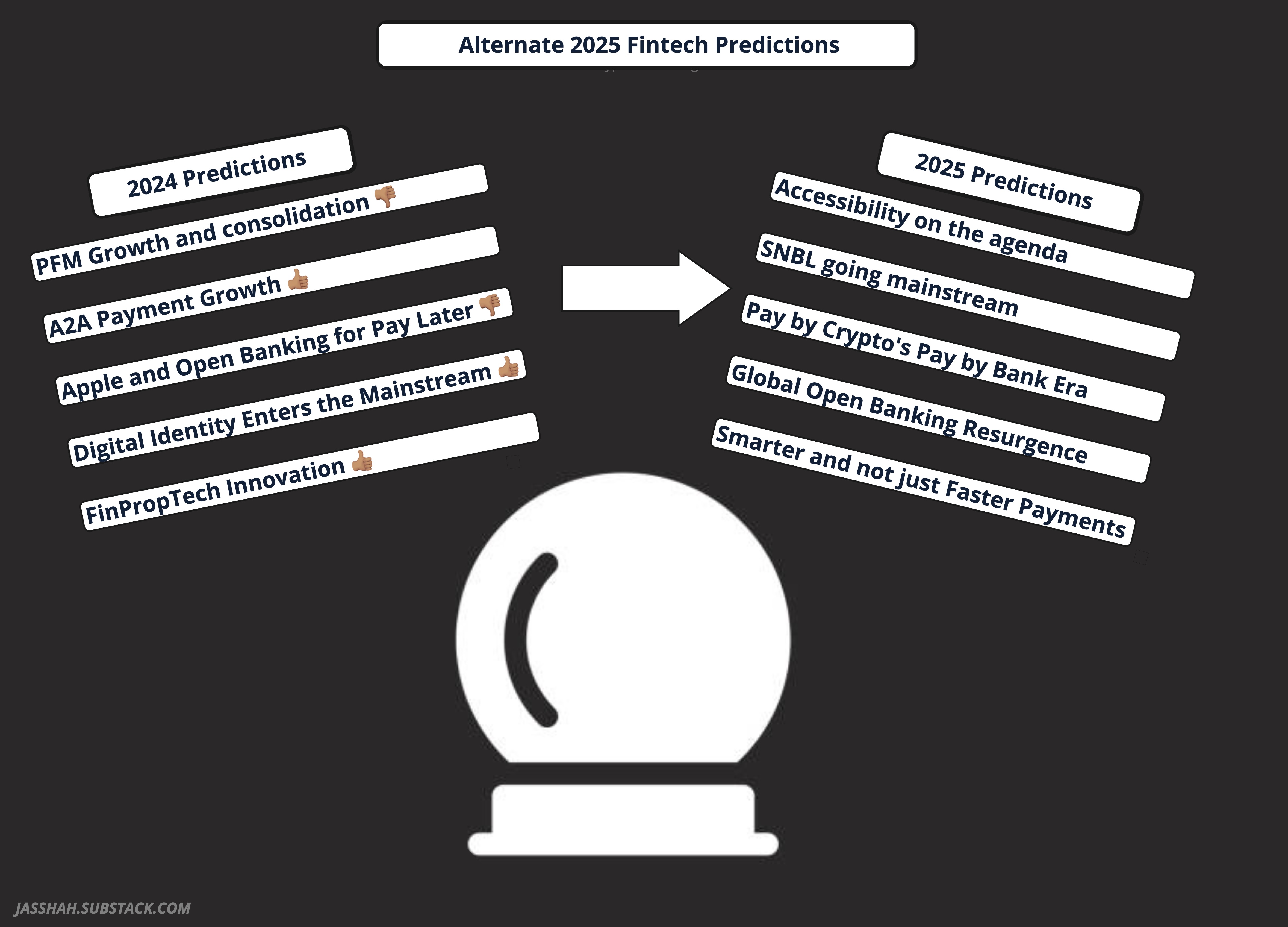 My Alternate 5 Fintech Predictions for 2025 - by Jas Shah