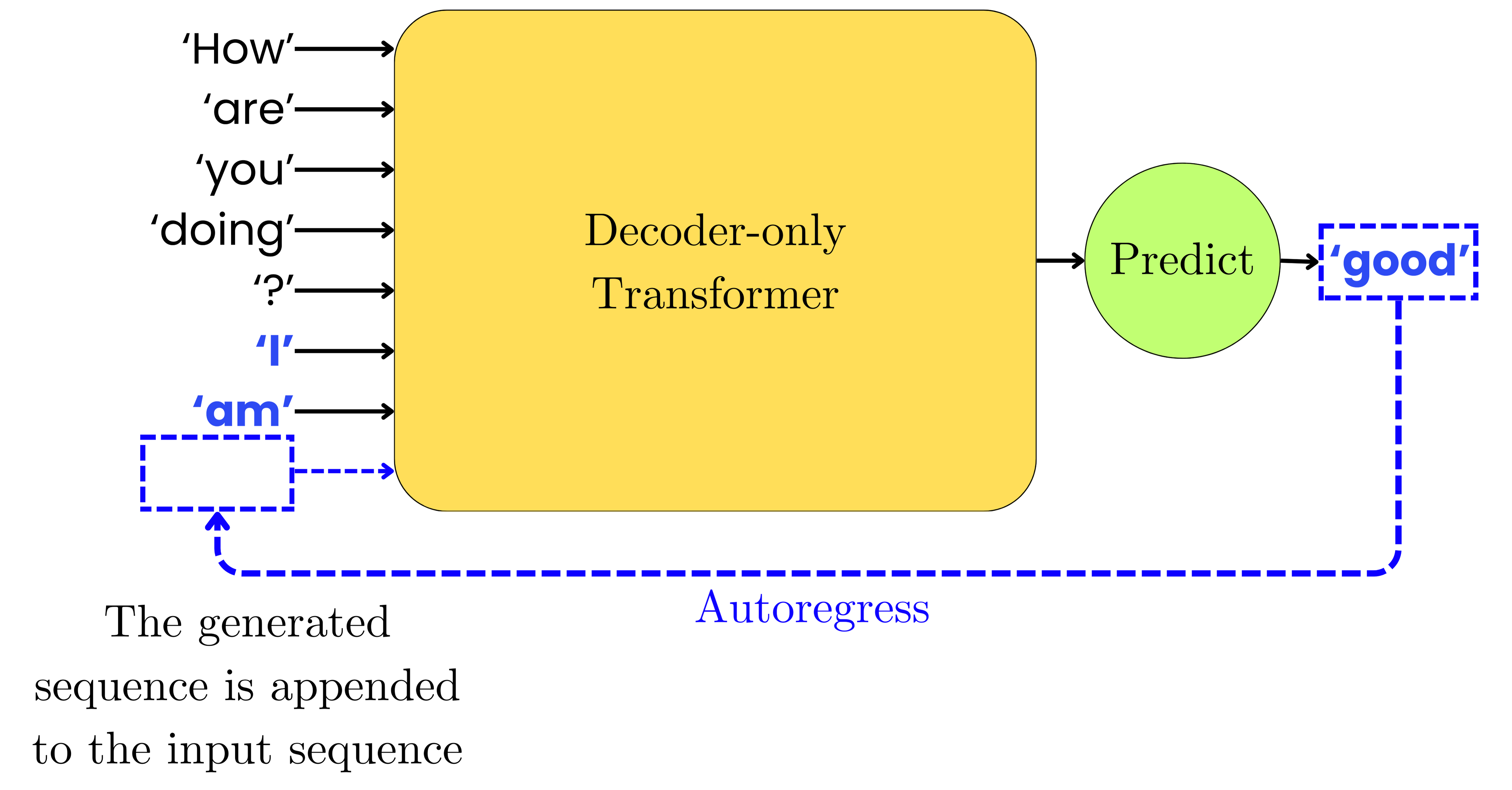 Attention Is All You Need: The Original Transformer Architecture