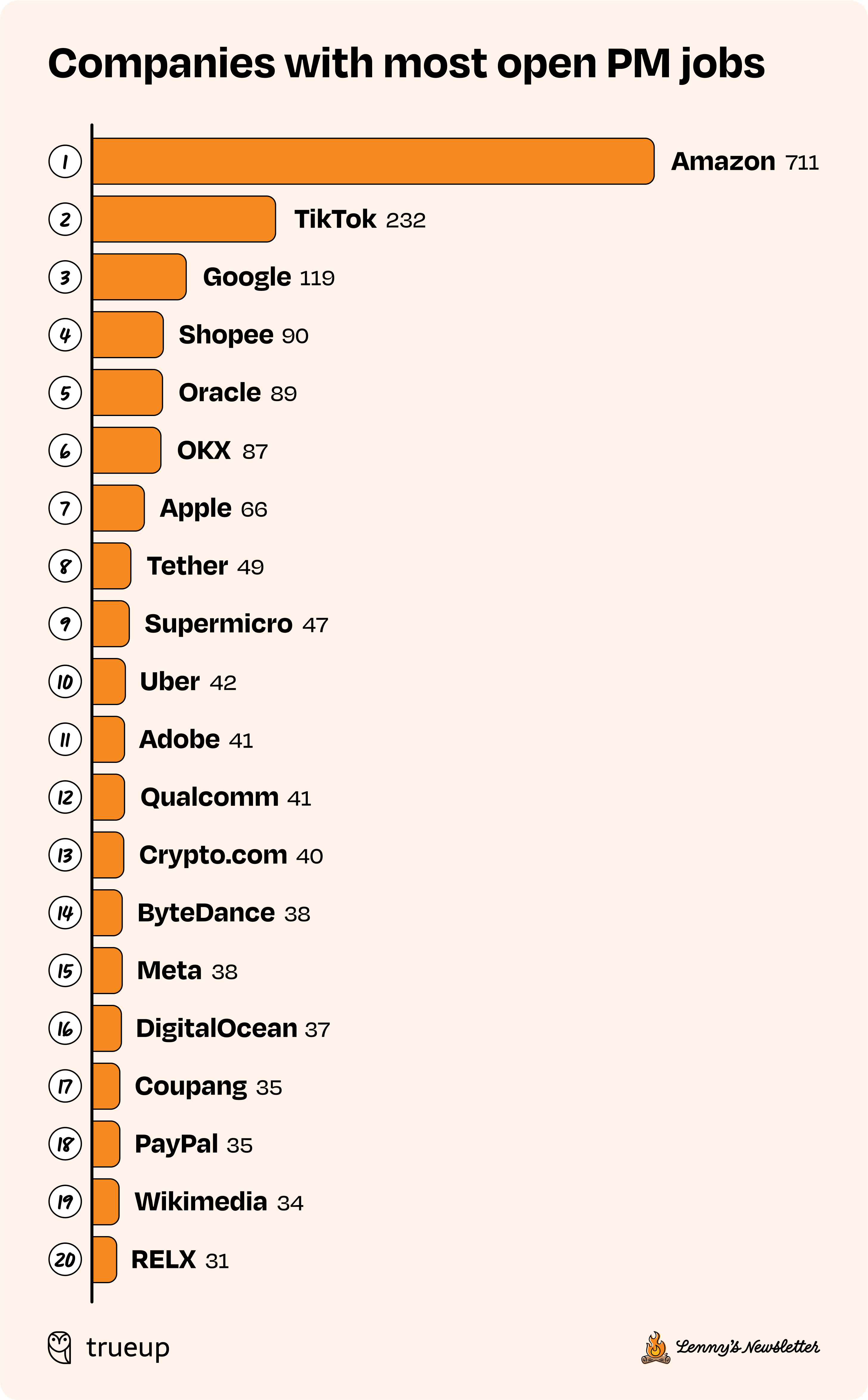 Image from State of the product job market in 2025