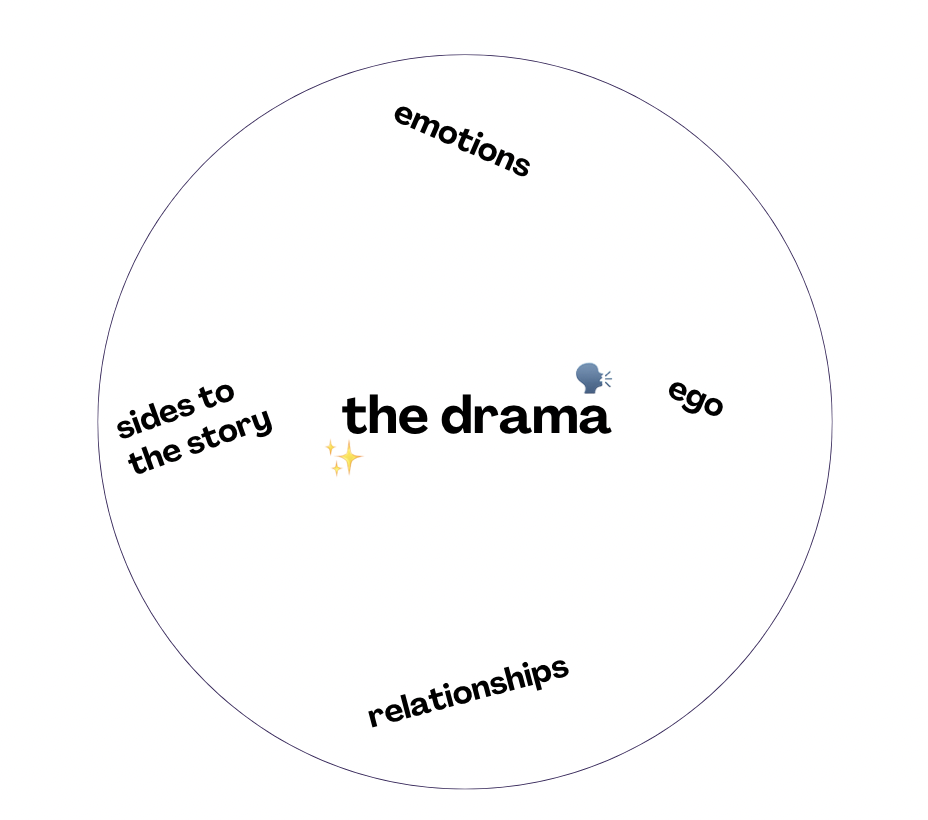 Dramatic Version How to handle a disagreement on your team