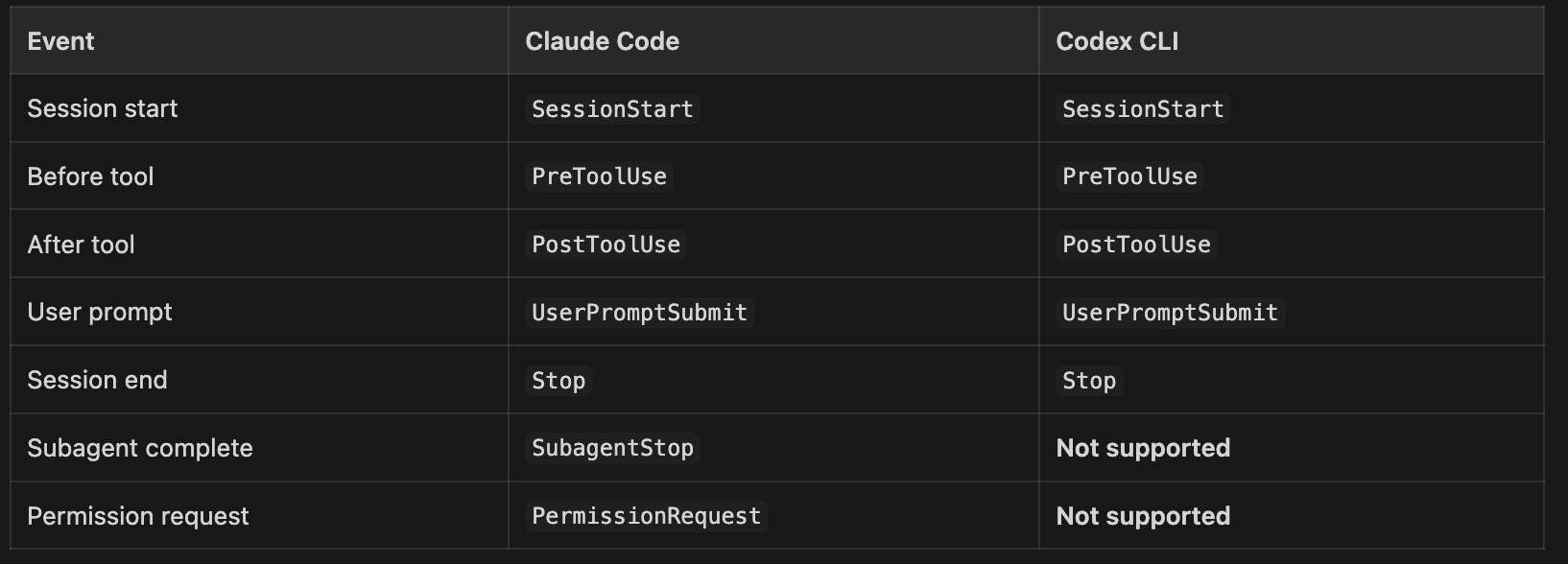 How to Migrate from Claude Code to Codex - by Sumant
