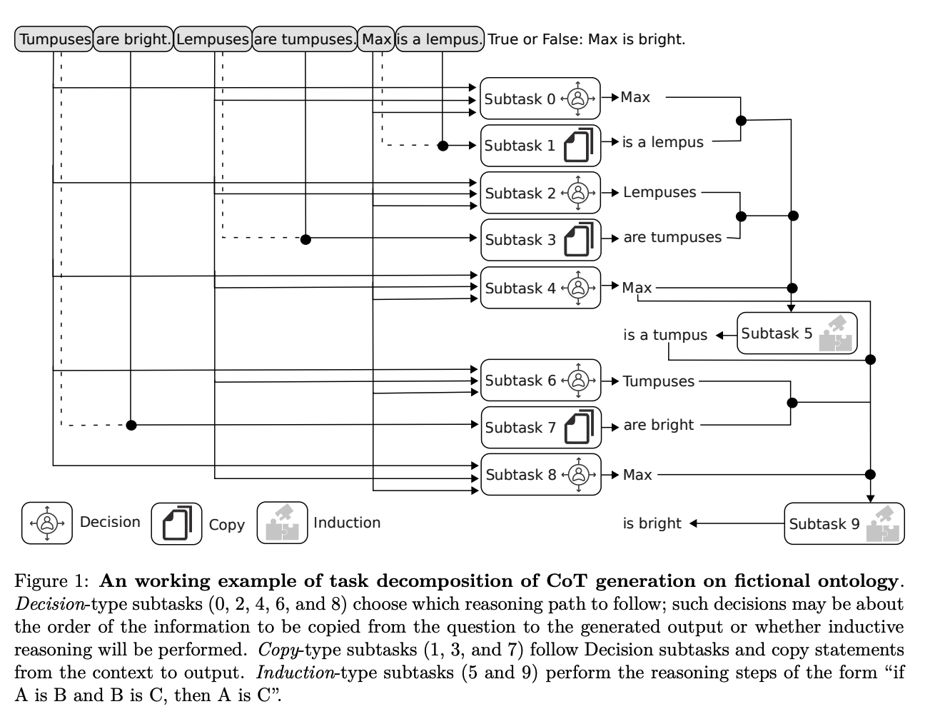 How and why does CoT work? - Shchegrikovich LLM