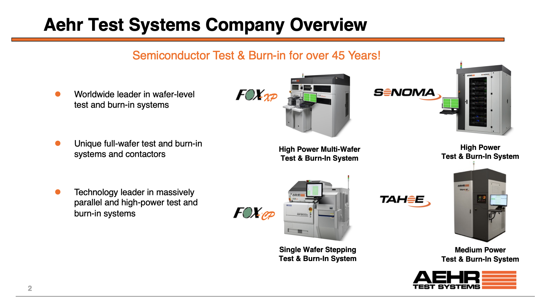 AEHR Test Systems: An Unproven AI Play, but the Market is Mispricing ...