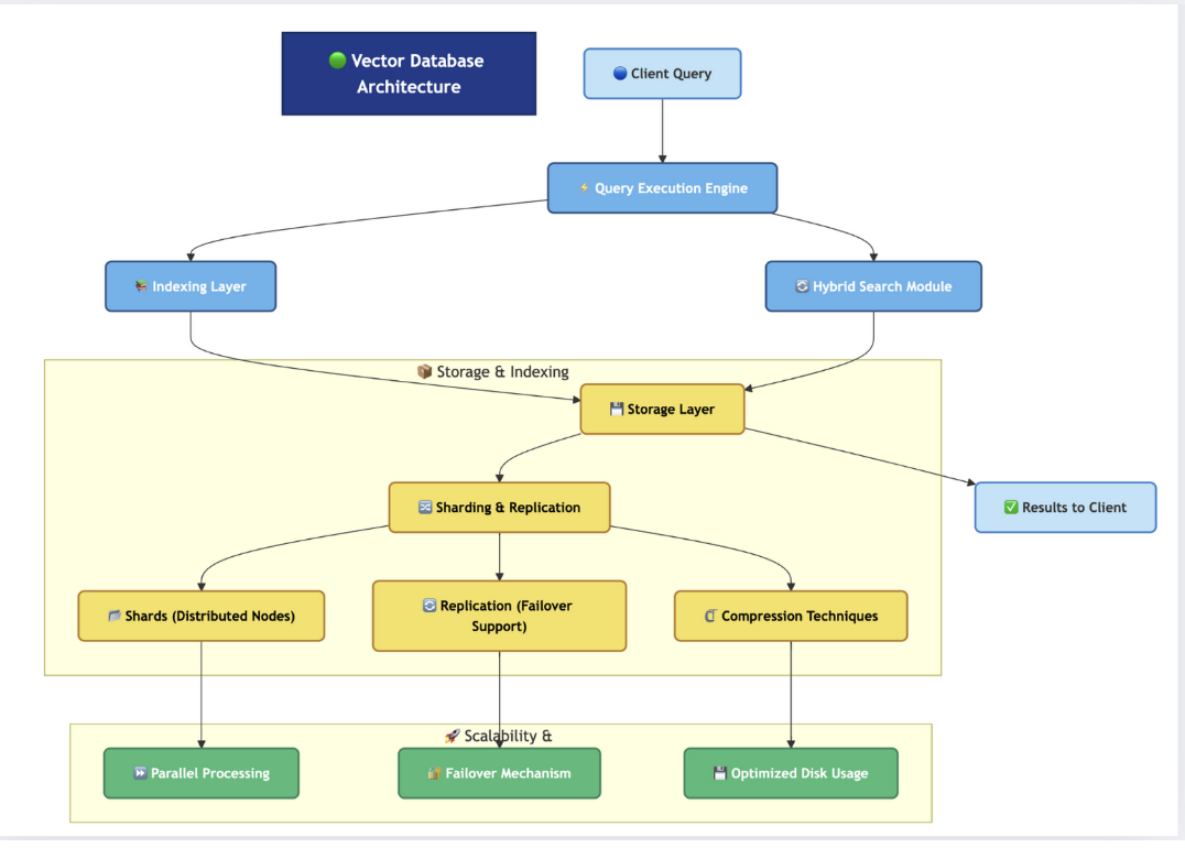 Vector Databases 101: What They Are, Why They Matter, How to Start