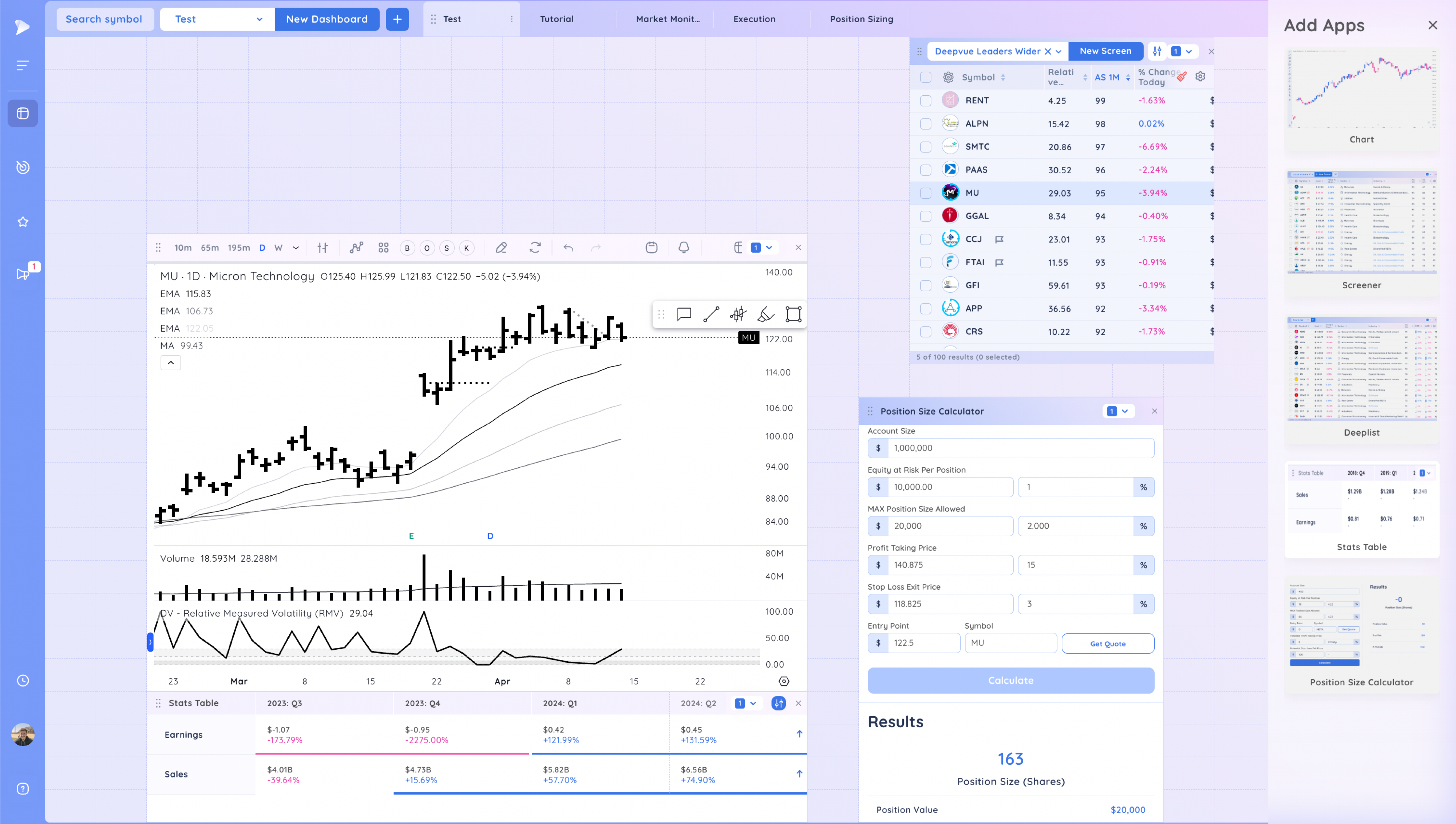 Market and Theme Analysis Made Easy - Creating a Market Dashboard in ...