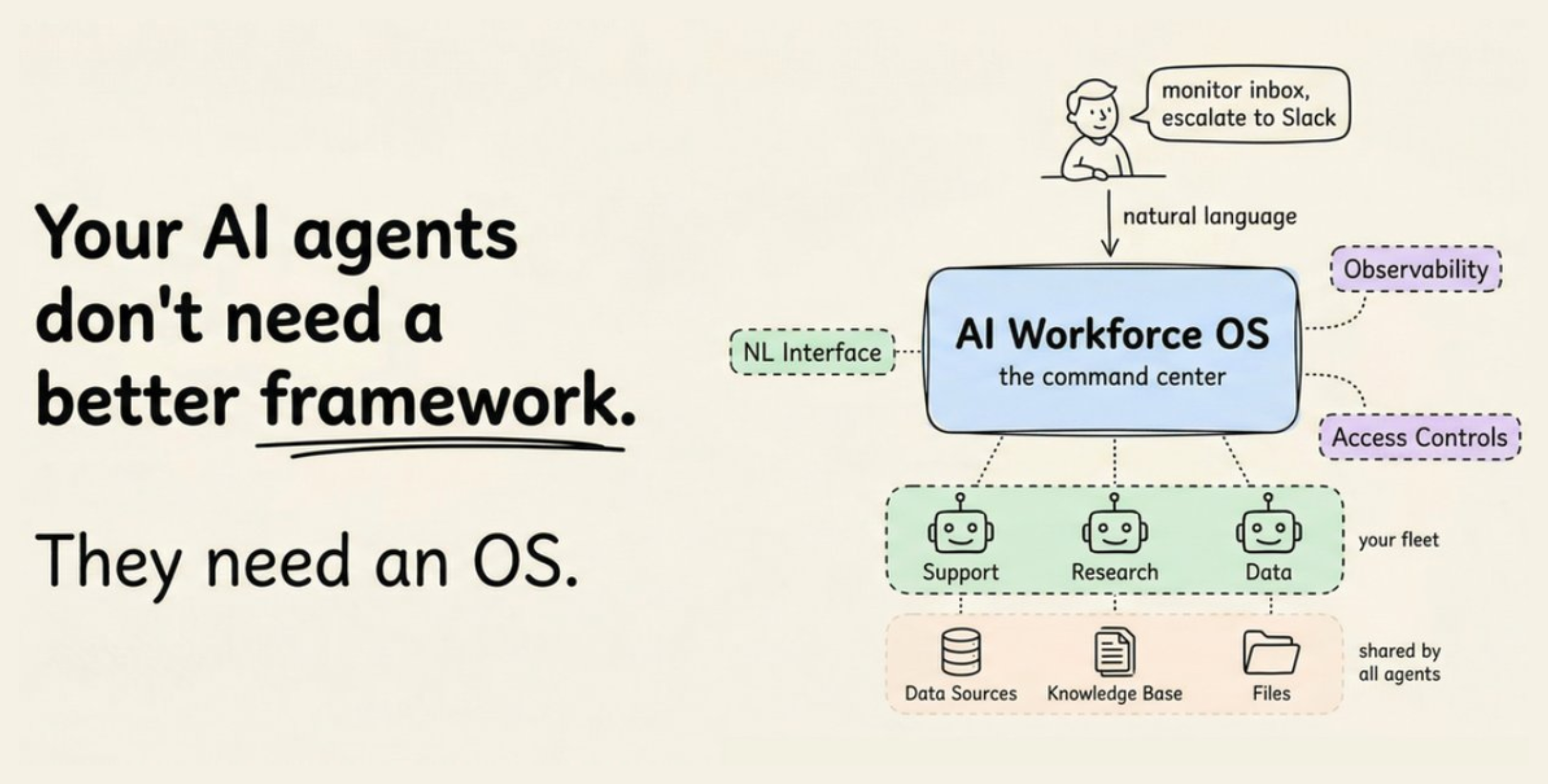 How to Build an OS for Your AI Workforce?