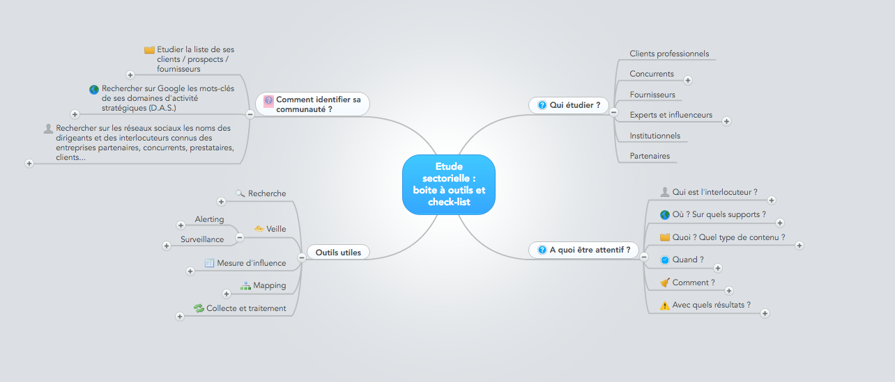 Etude_sectorielle___boite_à_outils_et_check-list_-_MindMeister_Mind_Map