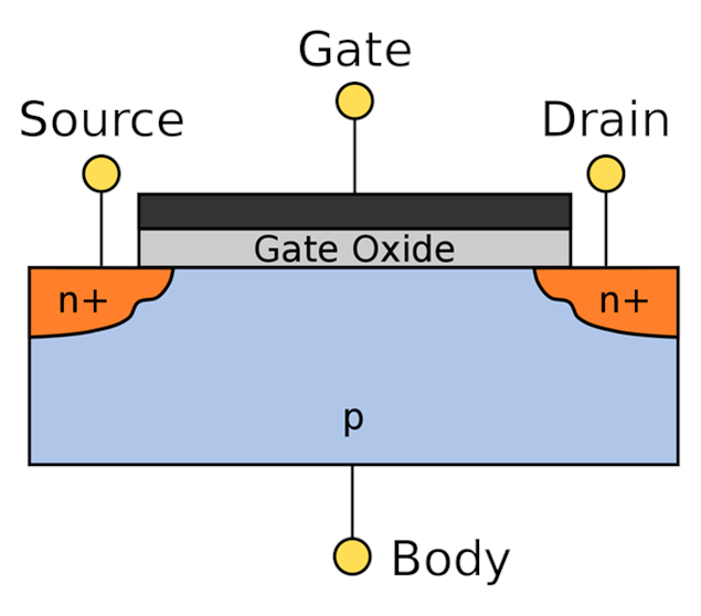 The Future of the Transistor