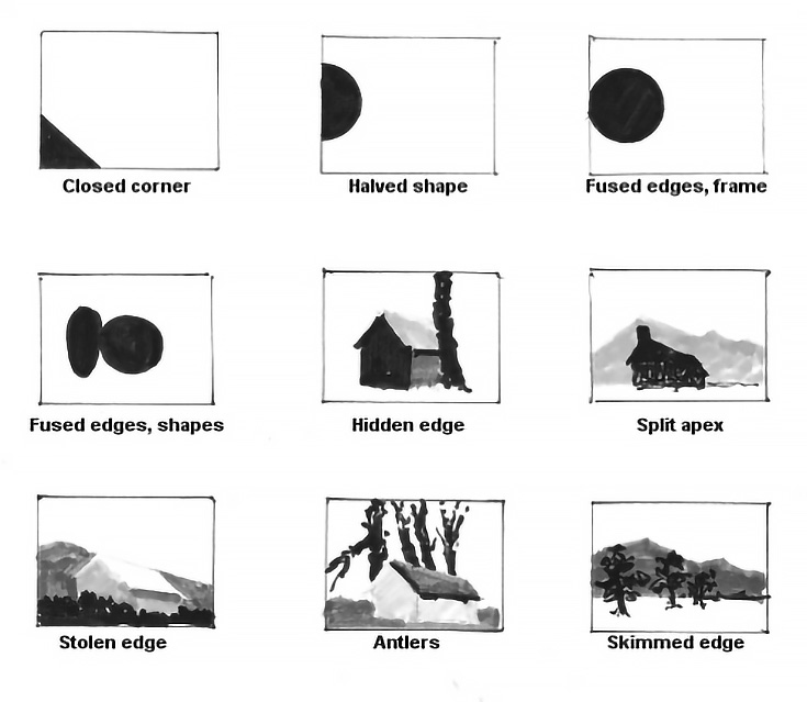 The Art of Tangents: Mastering Intentional Alignment in Composition