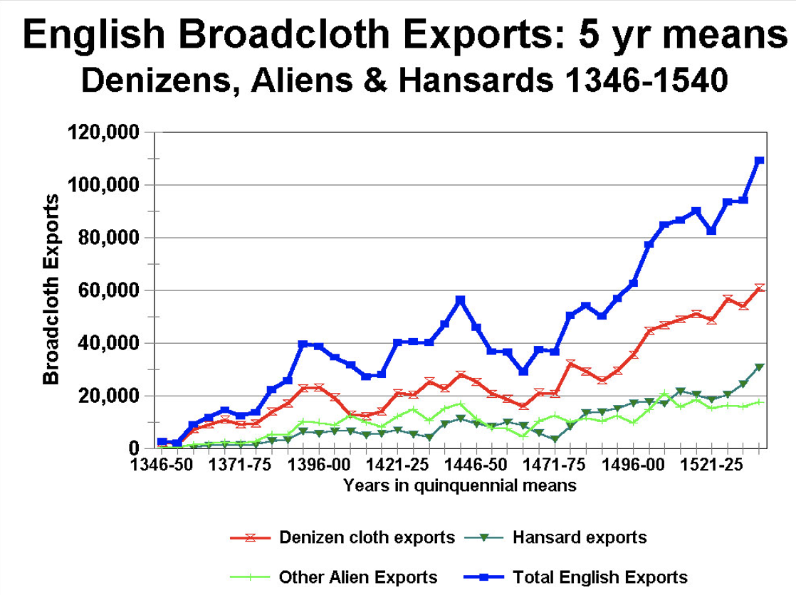 How the wool trade transformed England - by Michael Magoon
